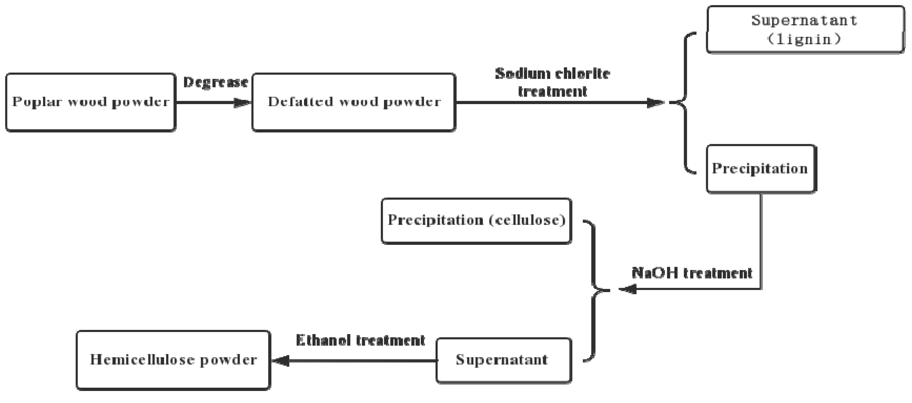 Polymers 13 00927 g001 Polymers 13 00927 g001
