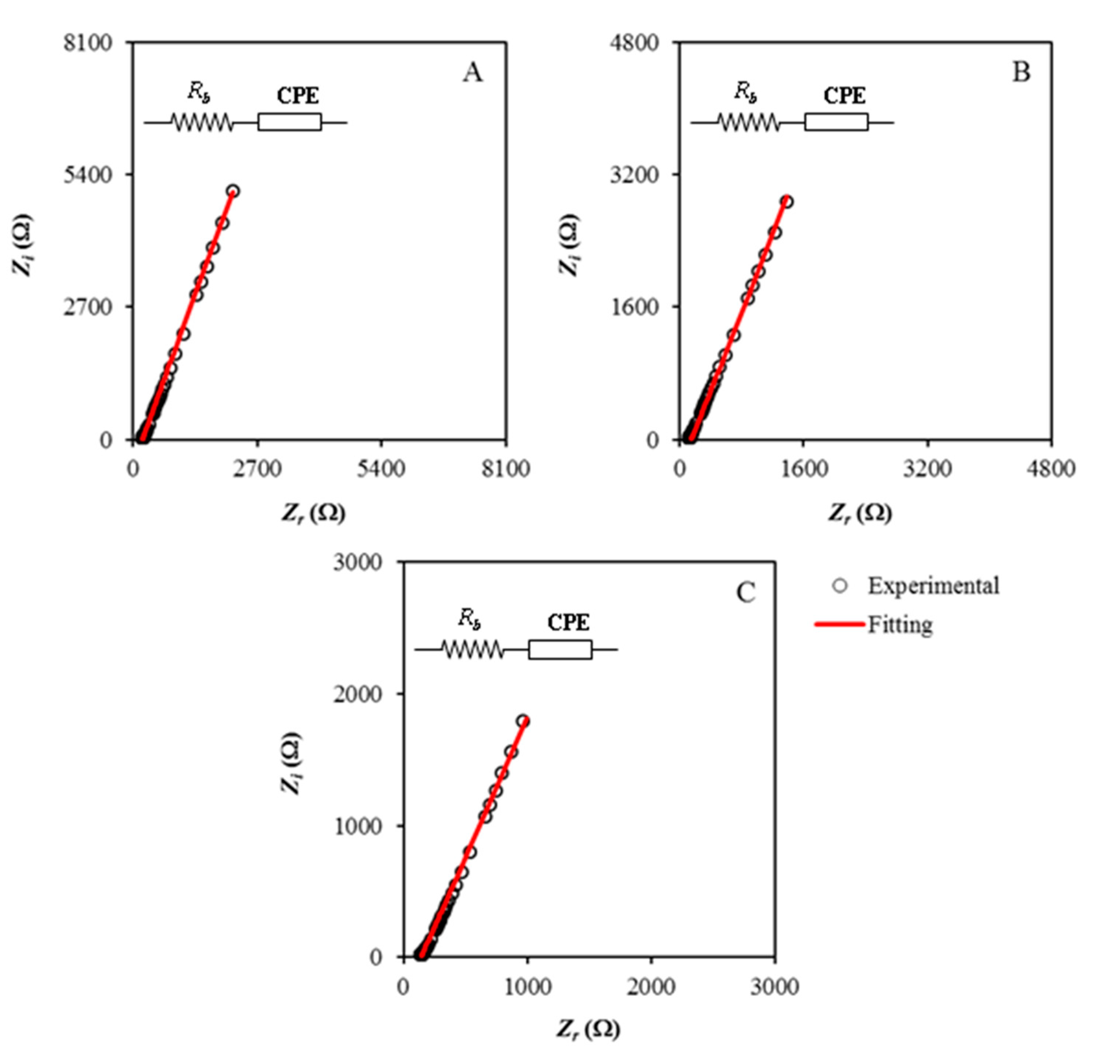 Polymers 13 00930 g003