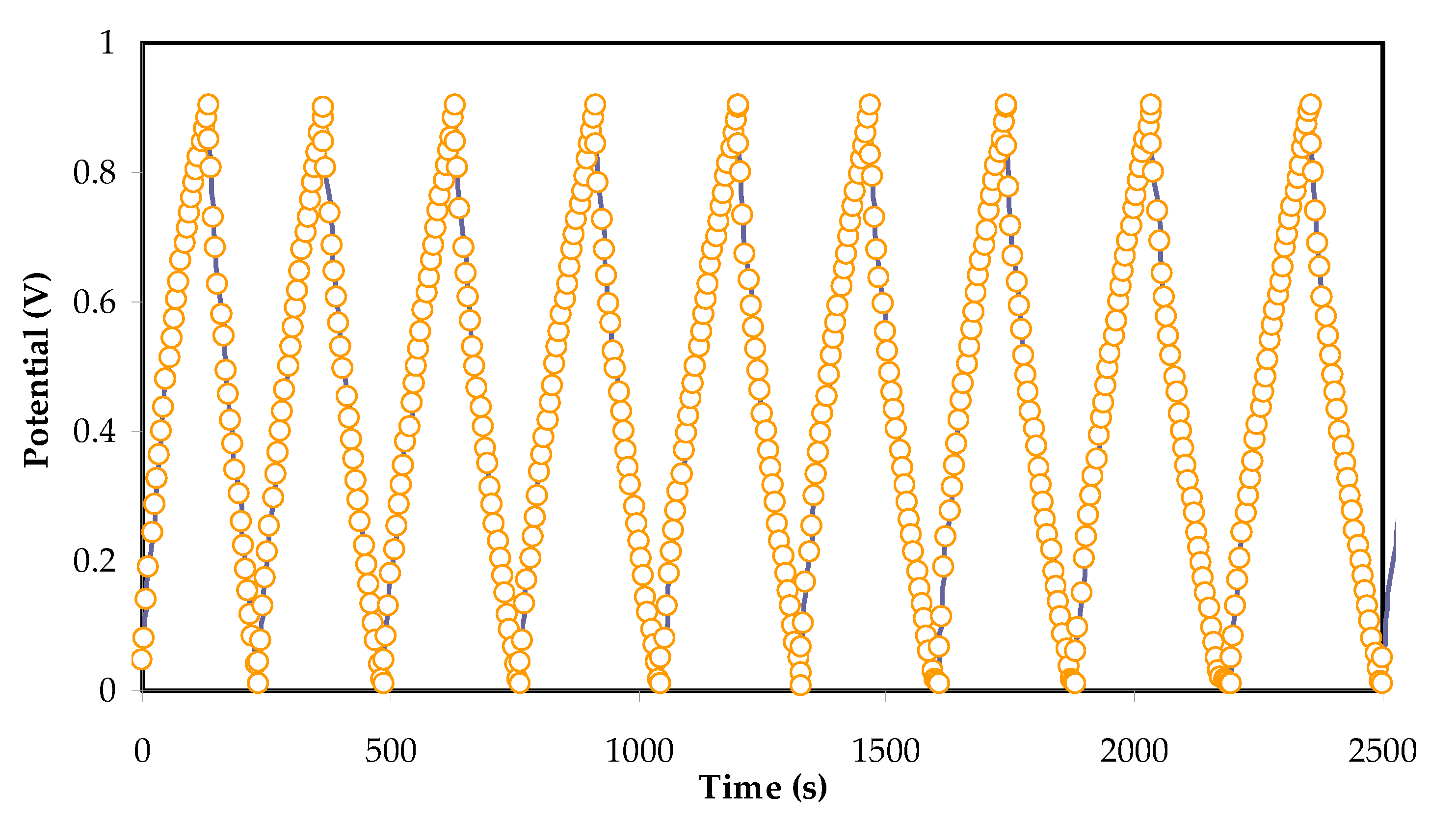 Polymers 13 00930 g008