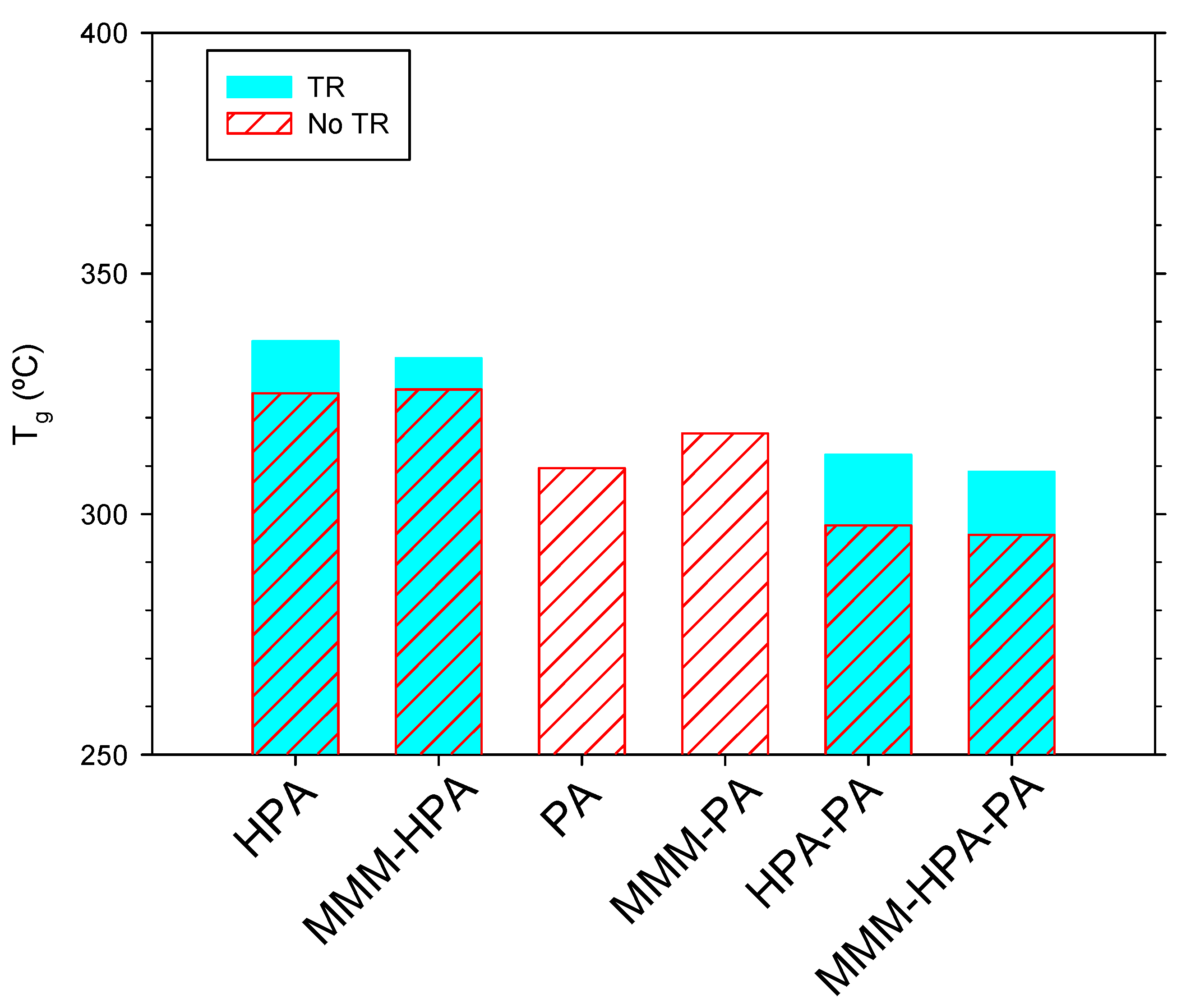 Polymers 13 00931 g007