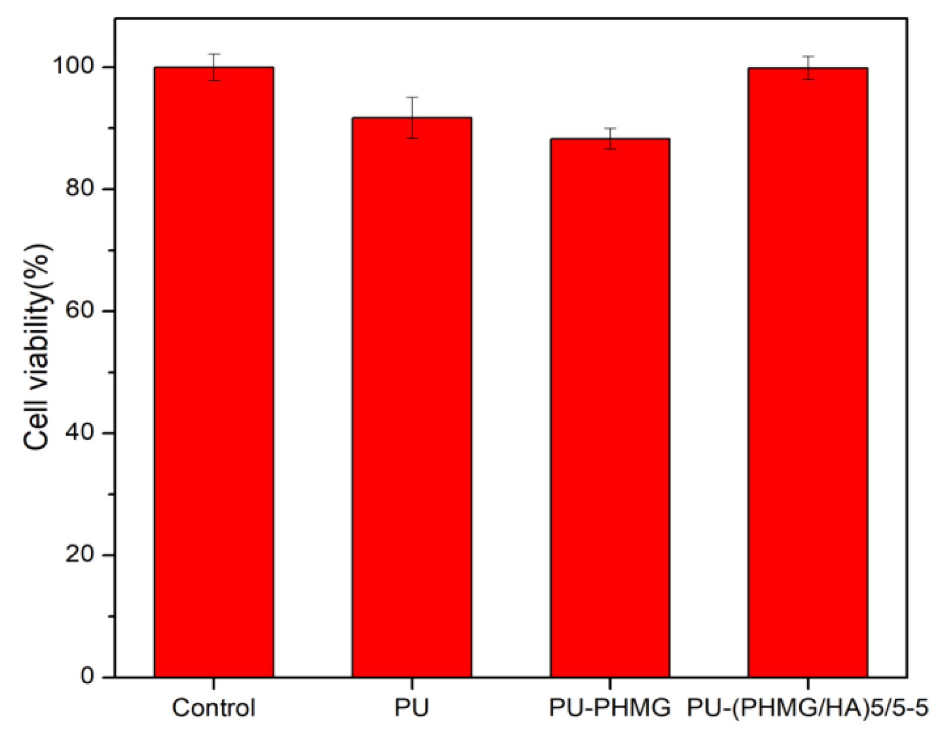 Polymers 13 00934 g007