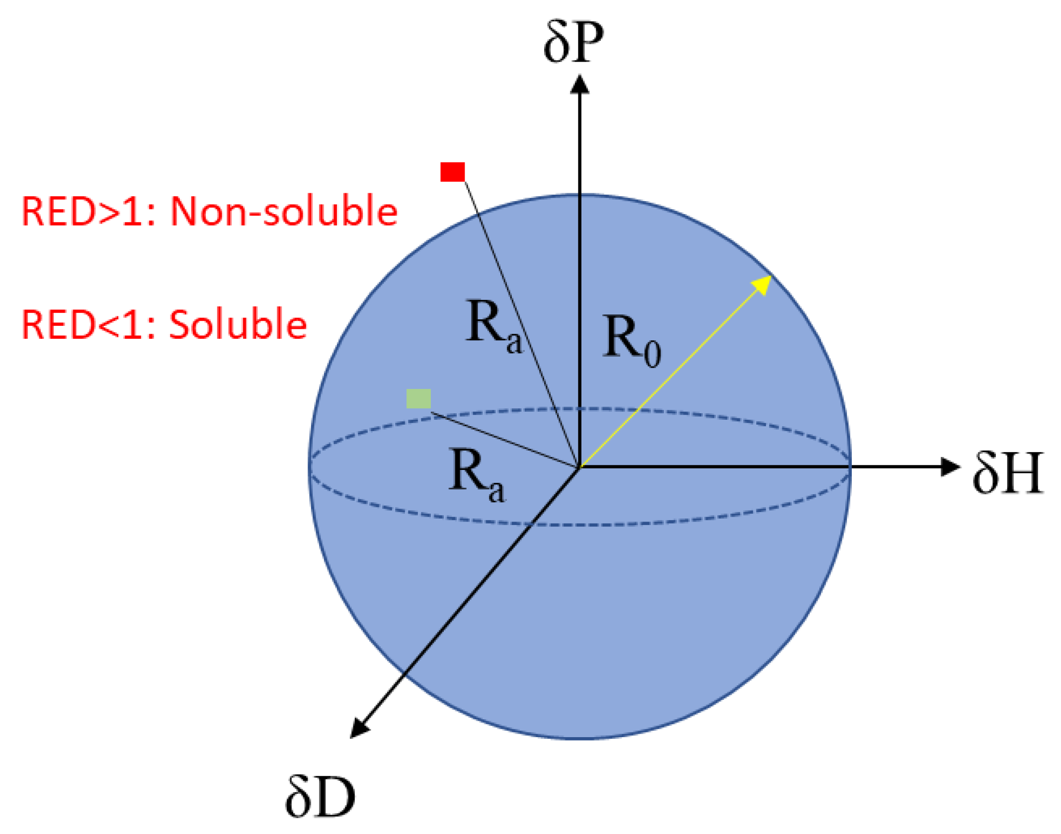 Polymers 13 00937 g001 Polymers 13 00937 g001