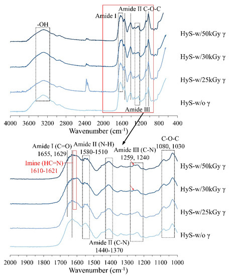 Polymers 13 00938 g0a1