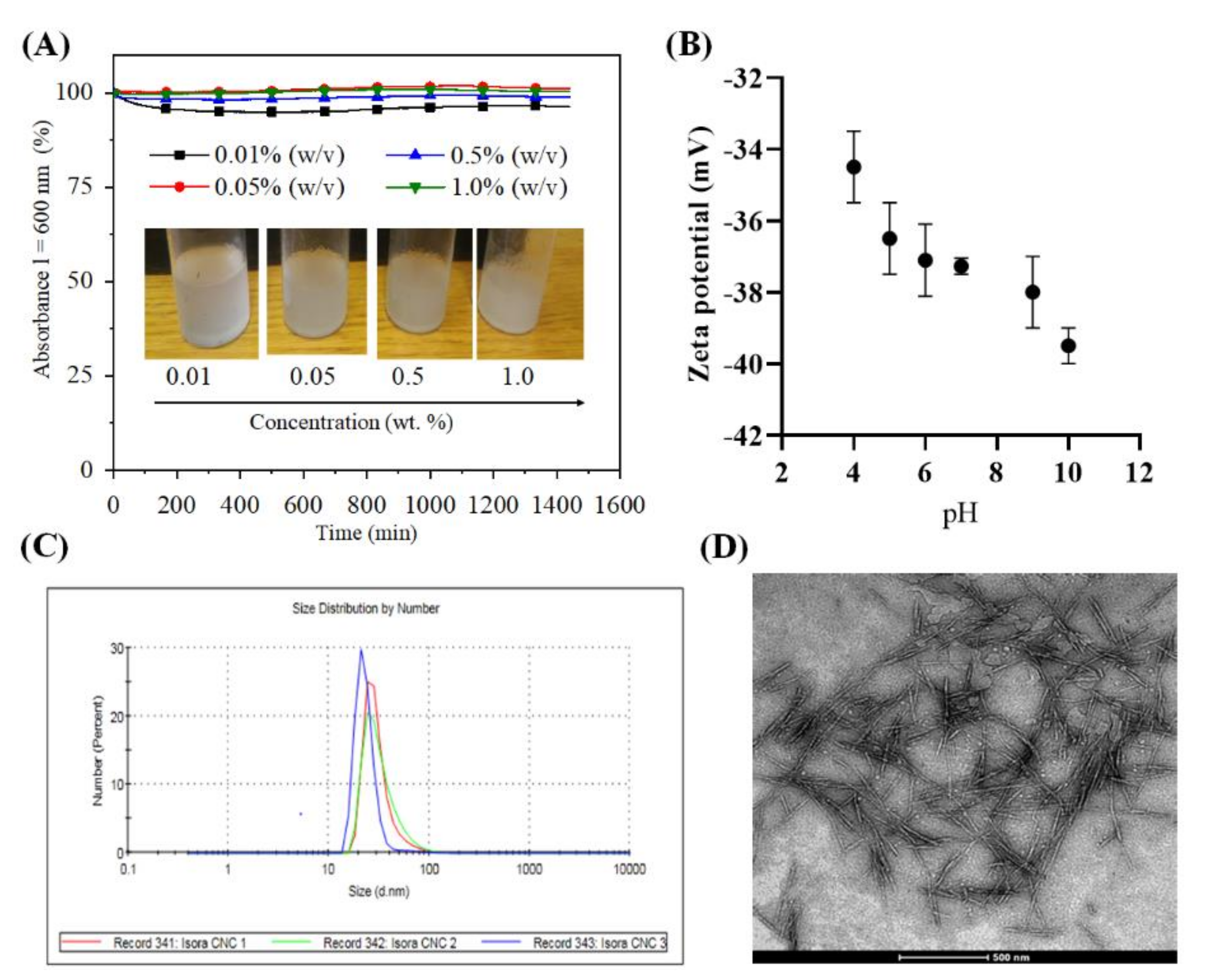 Polymers 13 00939 g001