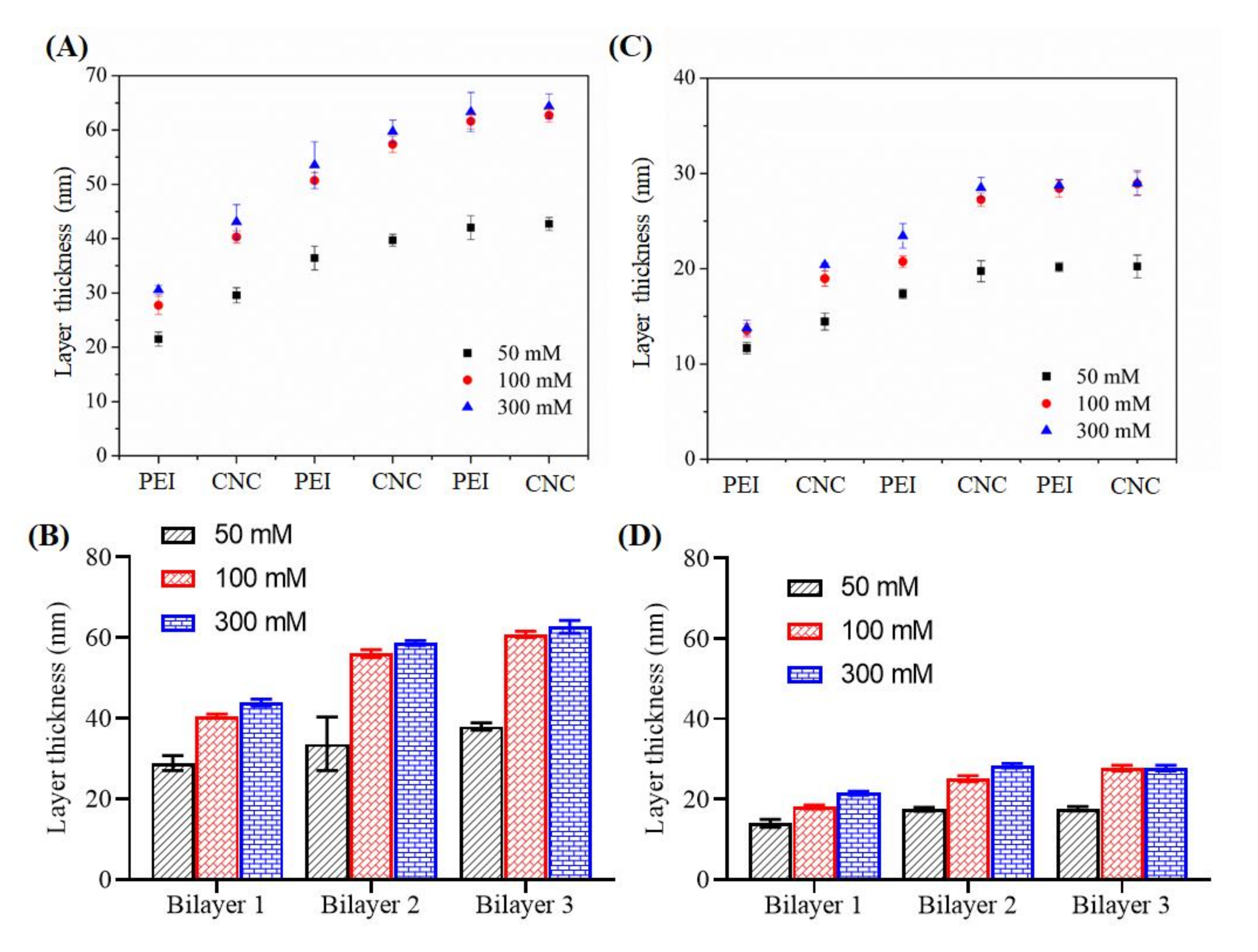Polymers 13 00939 g007