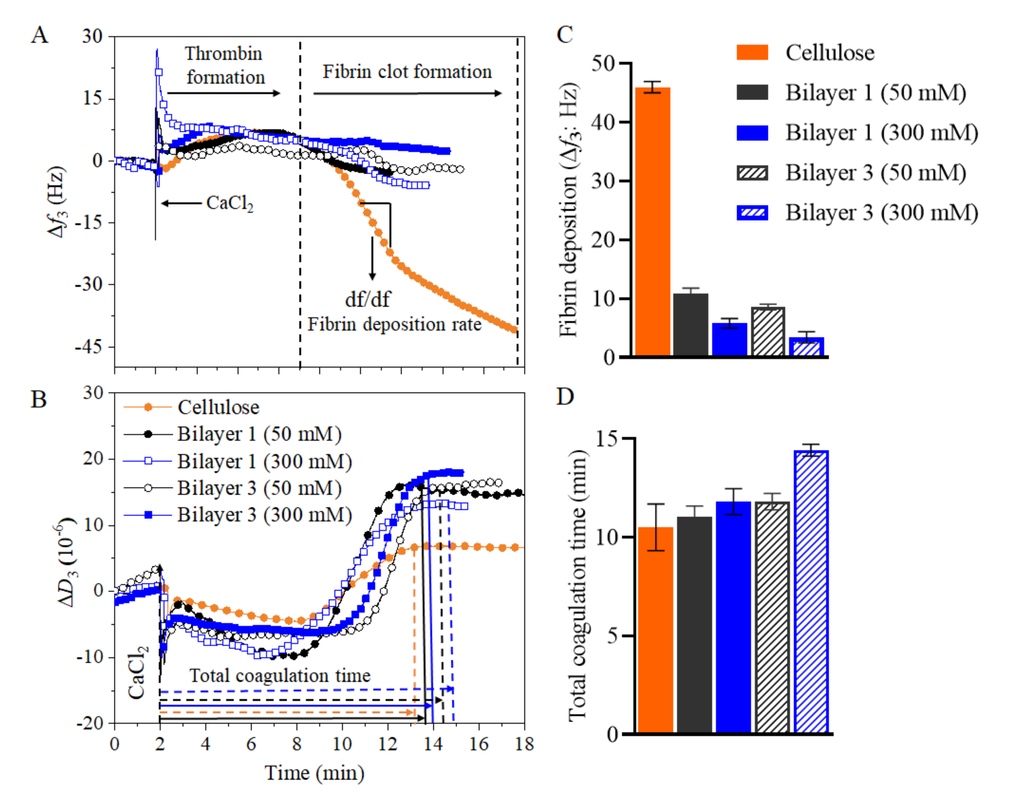Polymers 13 00939 g008