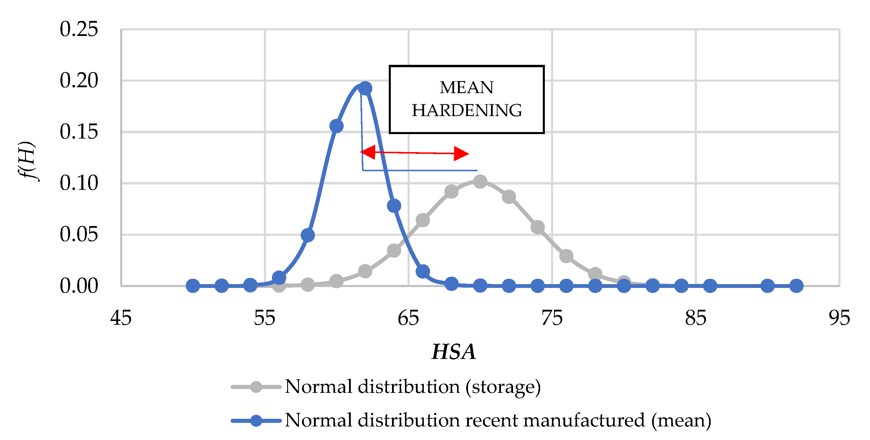 Polymers 13 00943 g007