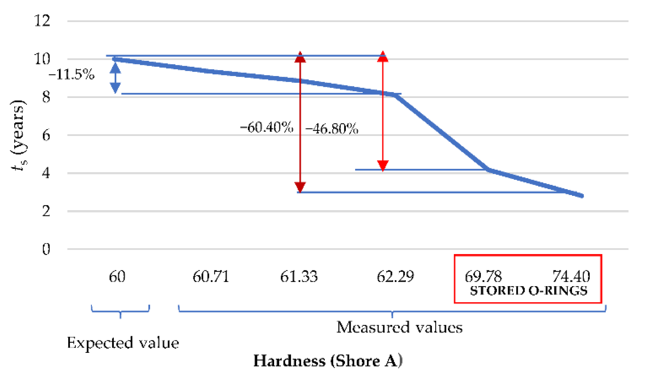 Polymers 13 00943 g010