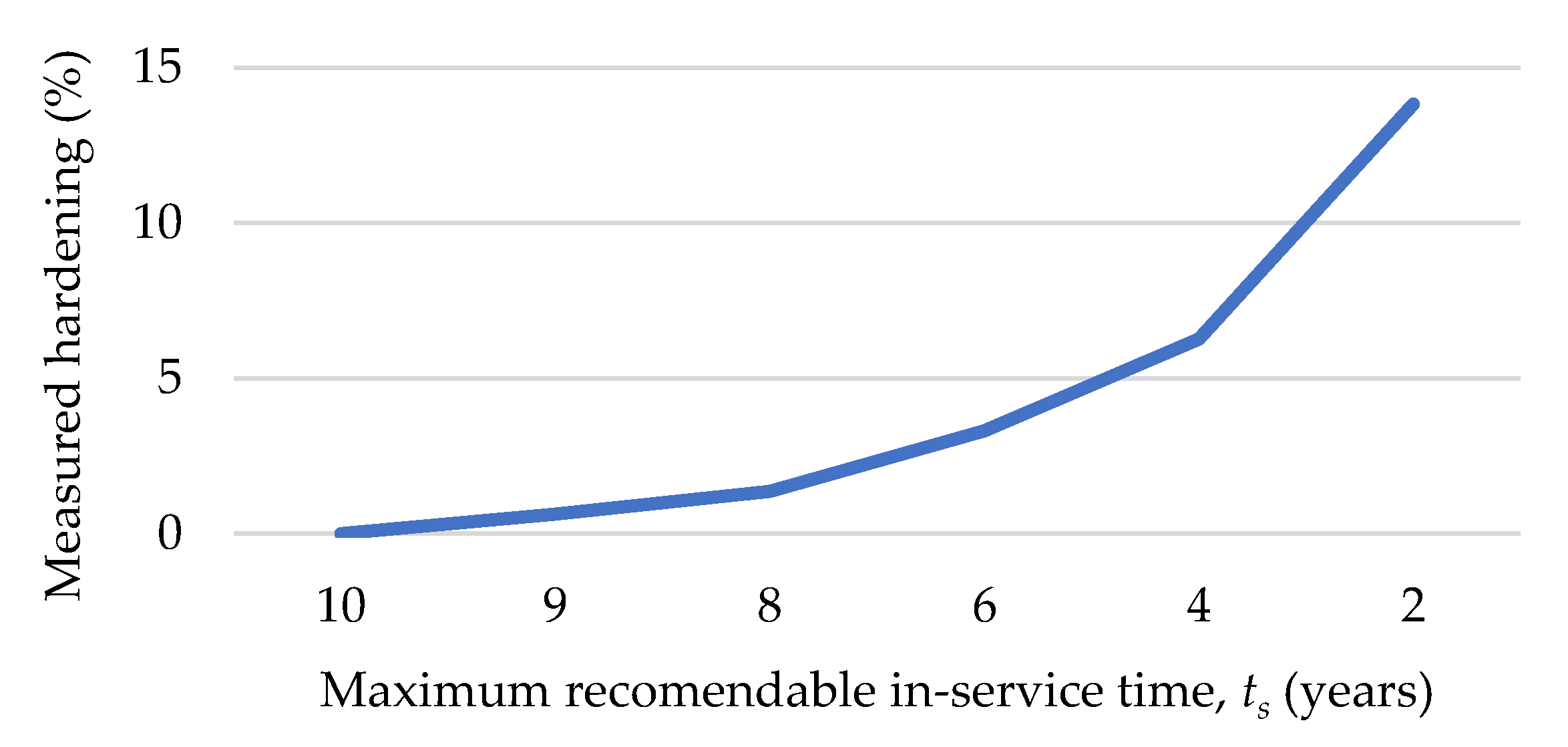 Polymers 13 00943 g011