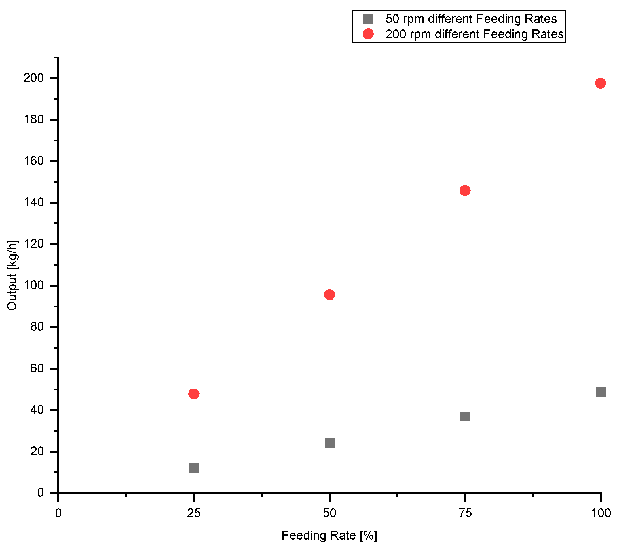 Polymers 13 00944 g005