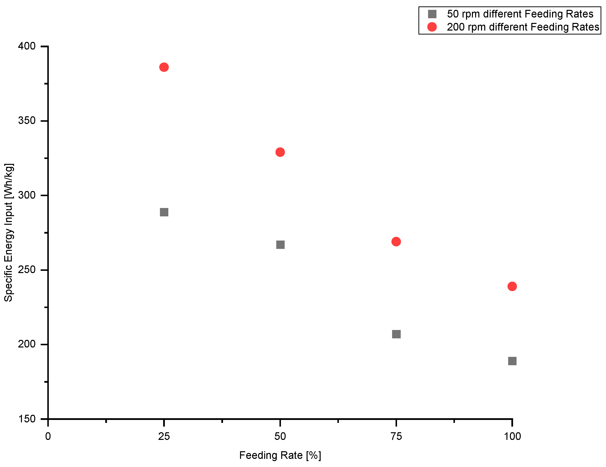 Polymers 13 00944 g010