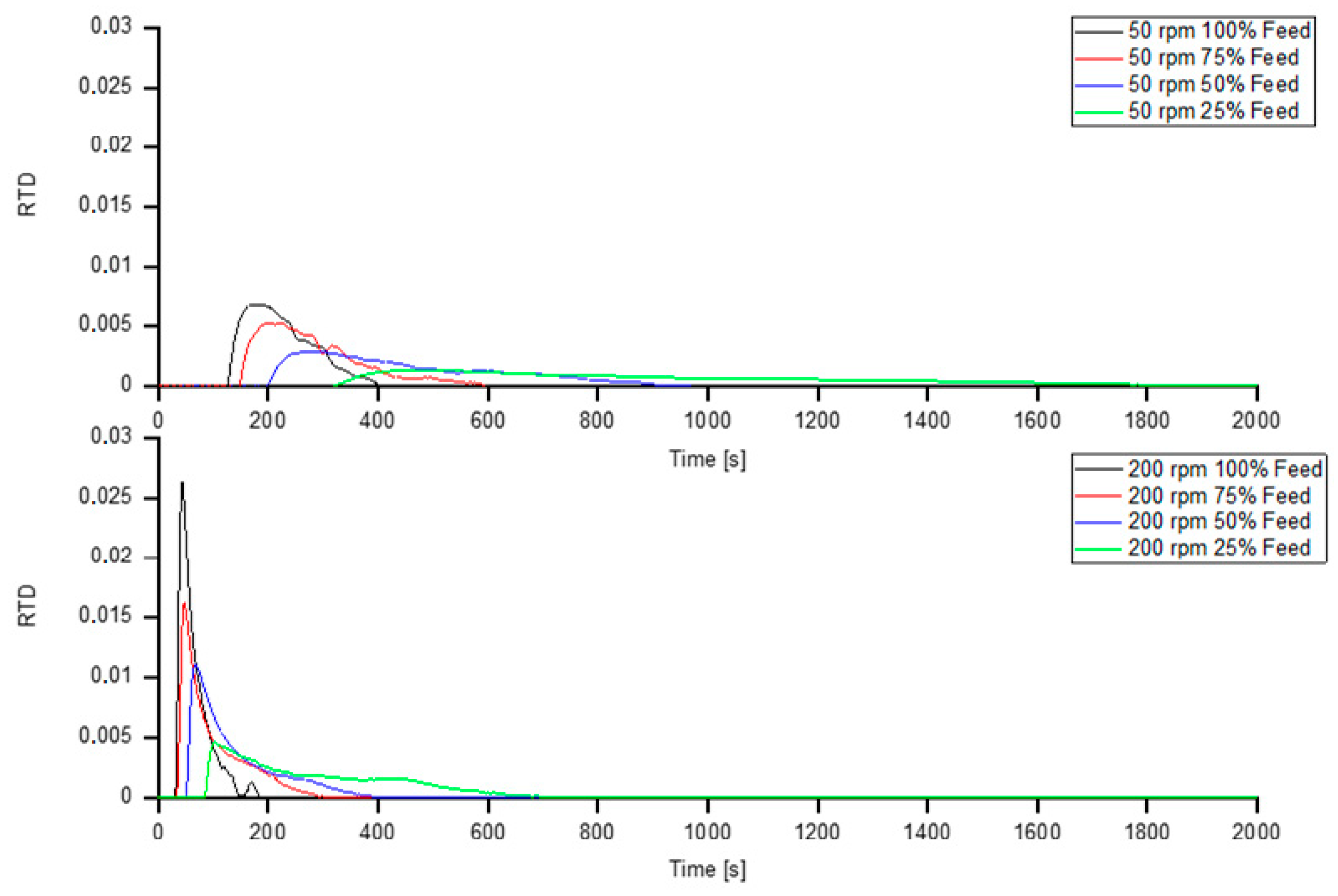 Polymers 13 00944 g012