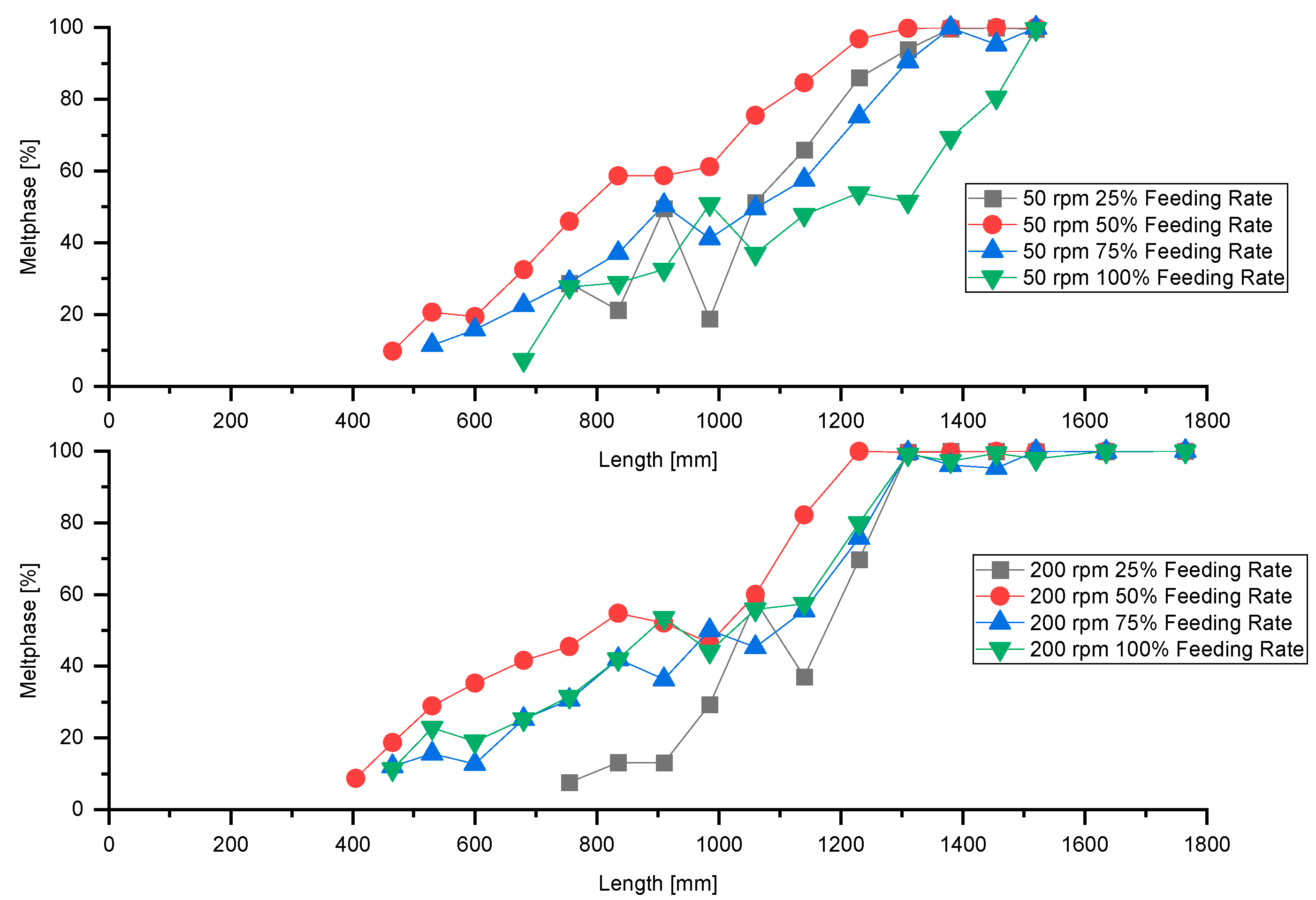 Polymers 13 00944 g014