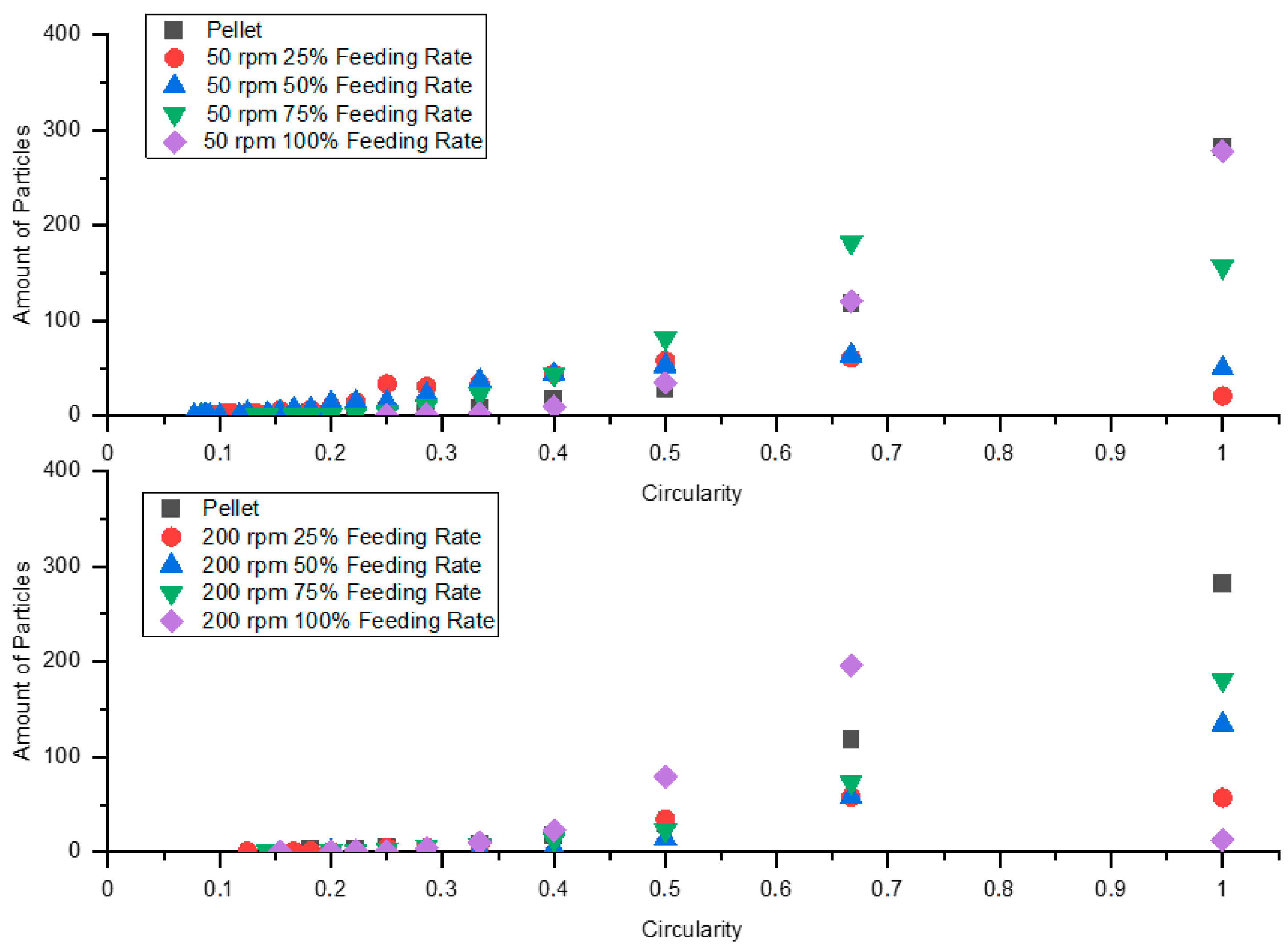 Polymers 13 00944 g017