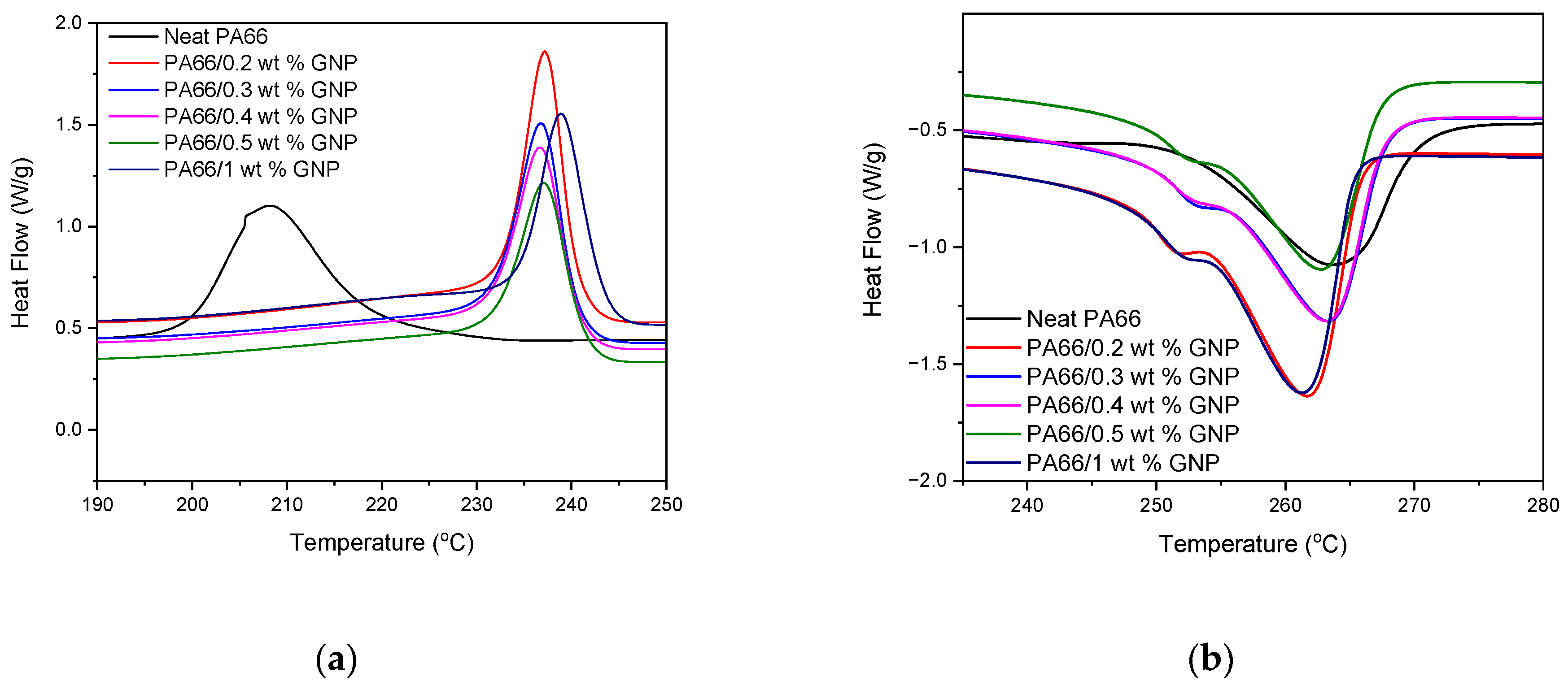 Polymers 13 00949 g003