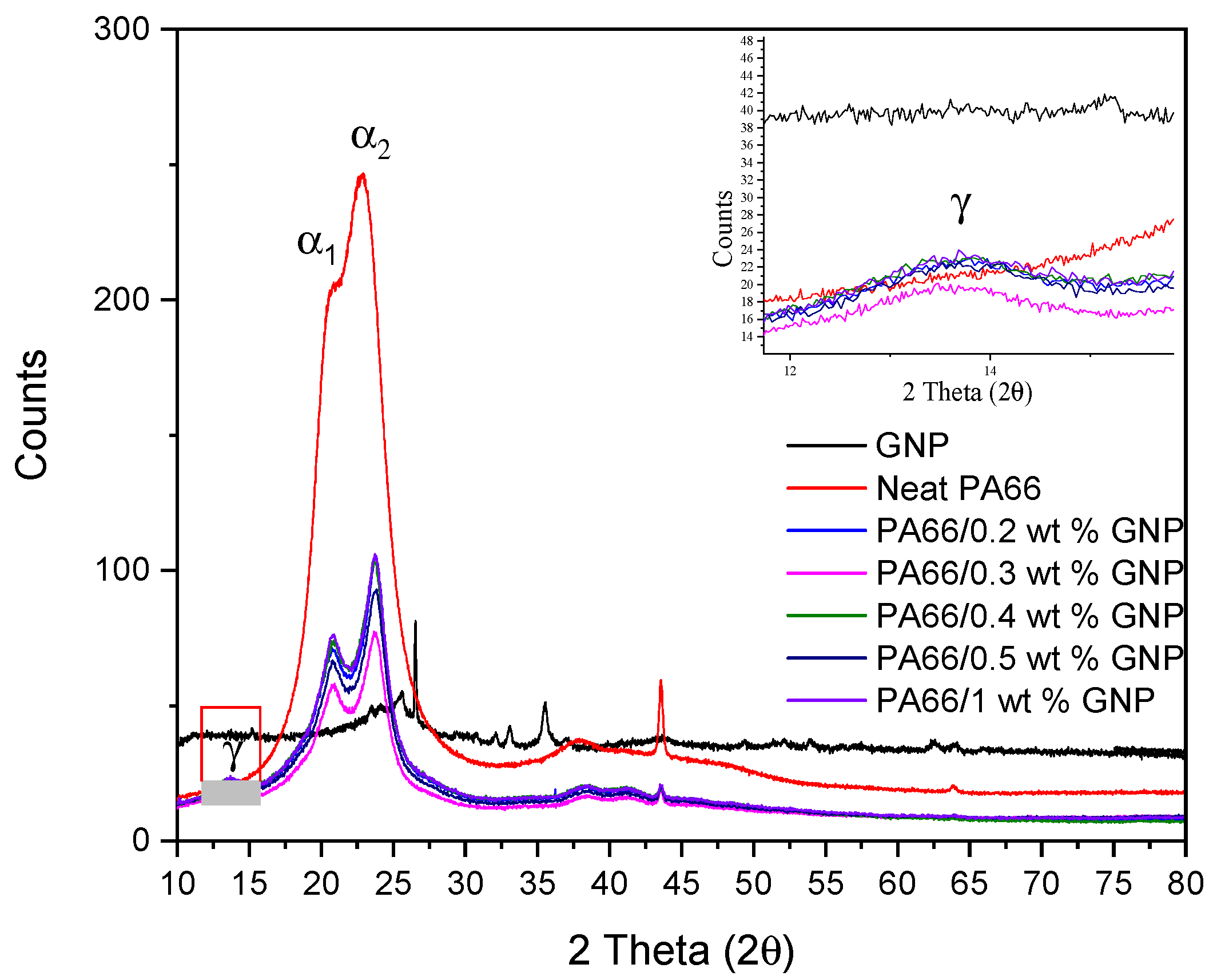 Polymers 13 00949 g004