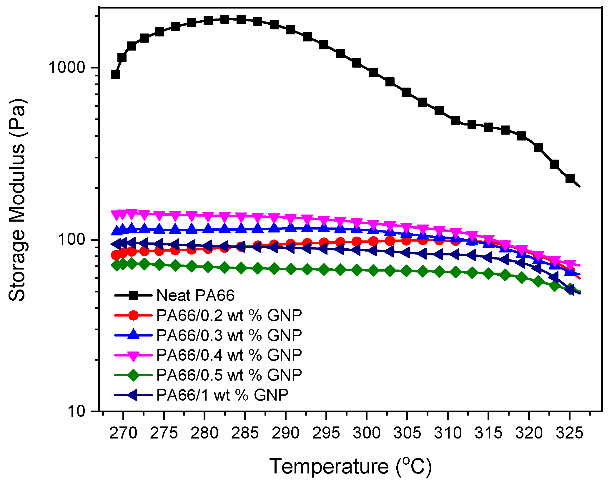 Polymers 13 00949 g006