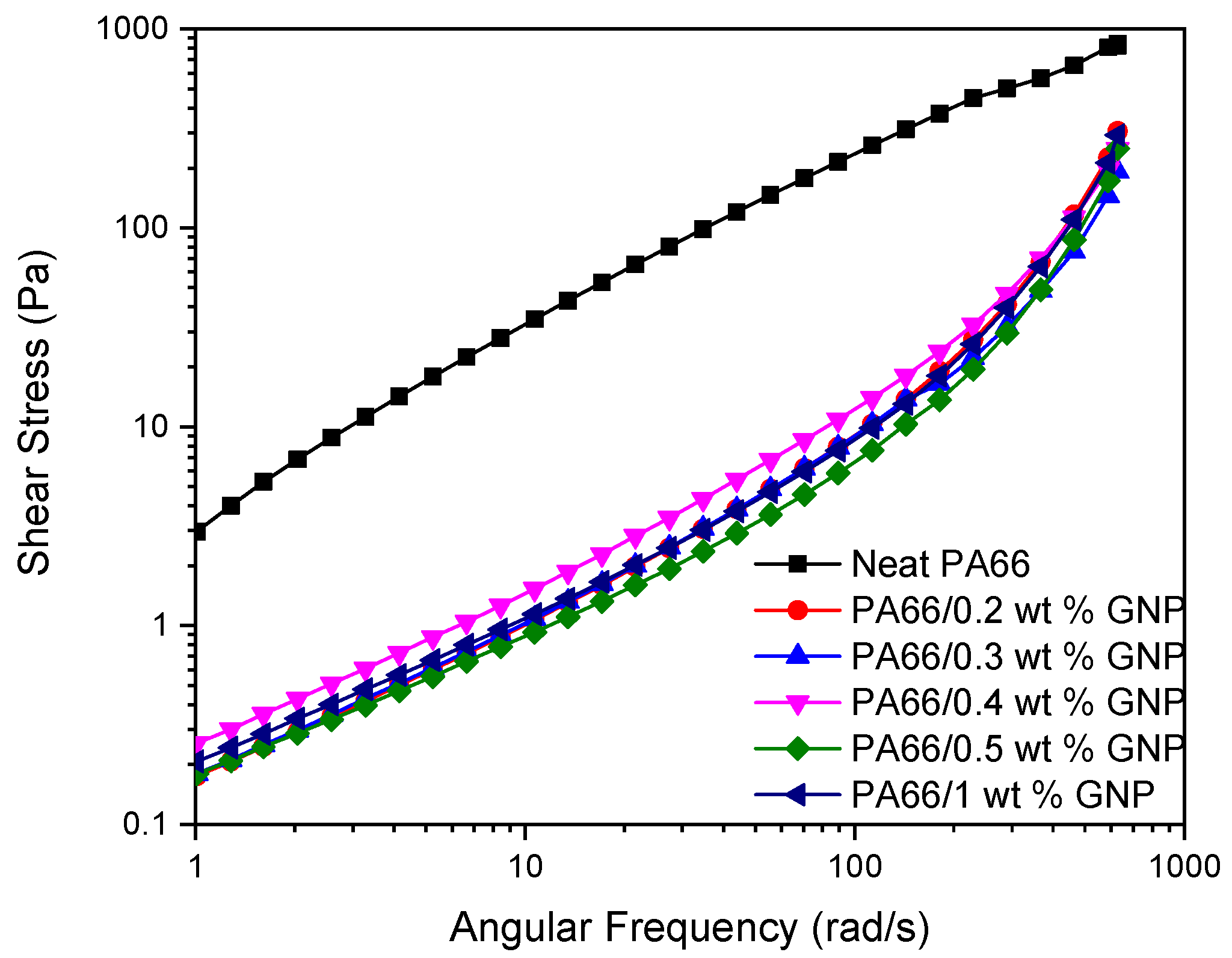 Polymers 13 00949 g007
