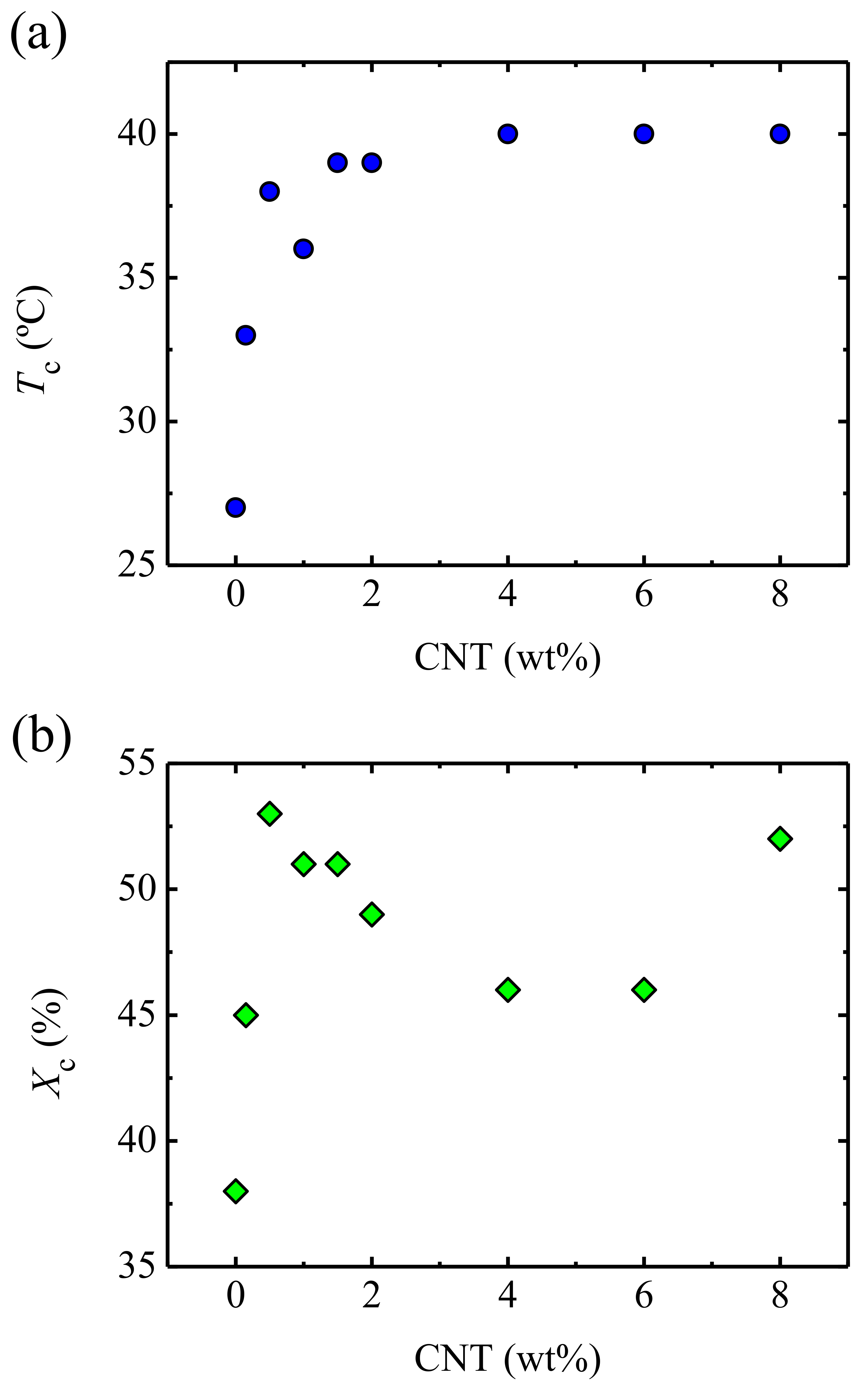 Polymers 13 00950 g002
