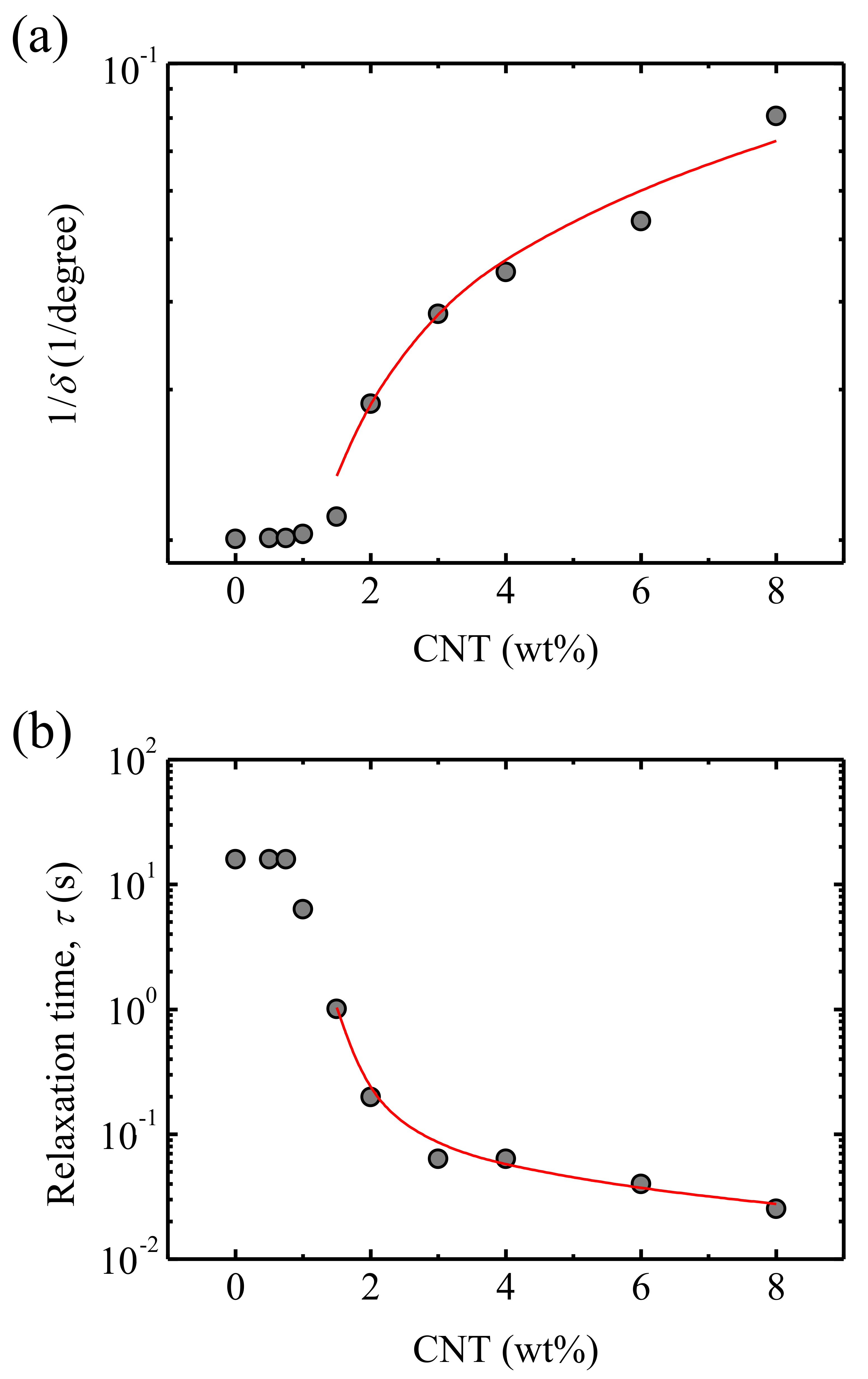Polymers 13 00950 g005