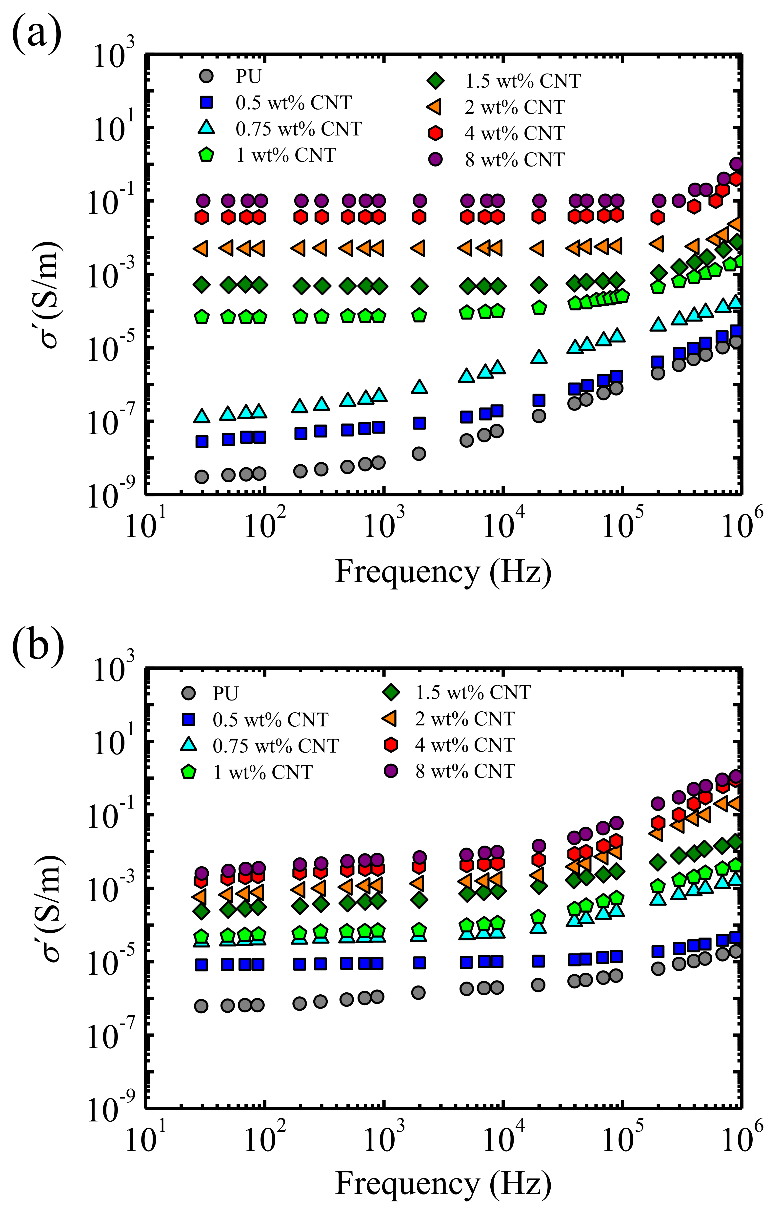 Polymers 13 00950 g006