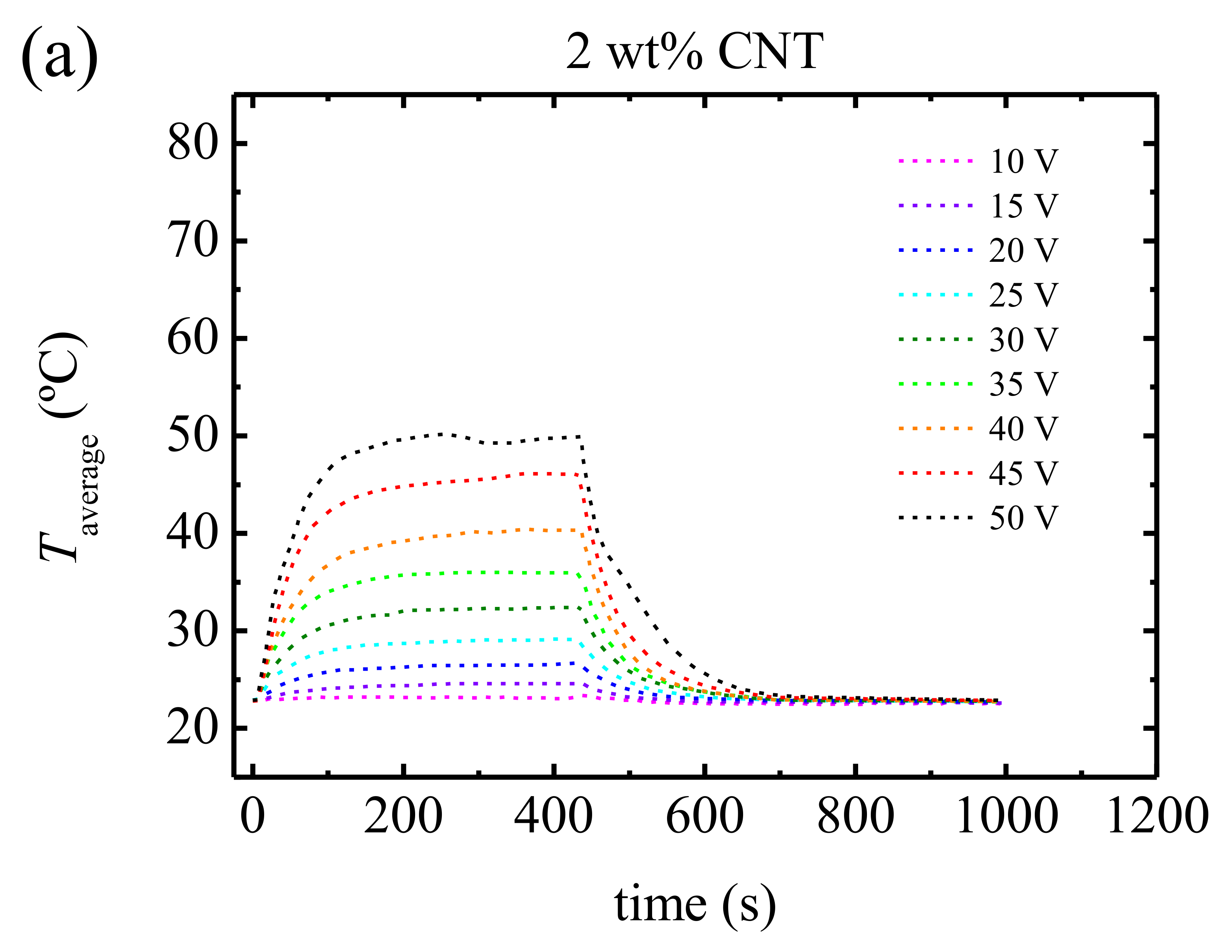 Polymers 13 00950 g009a