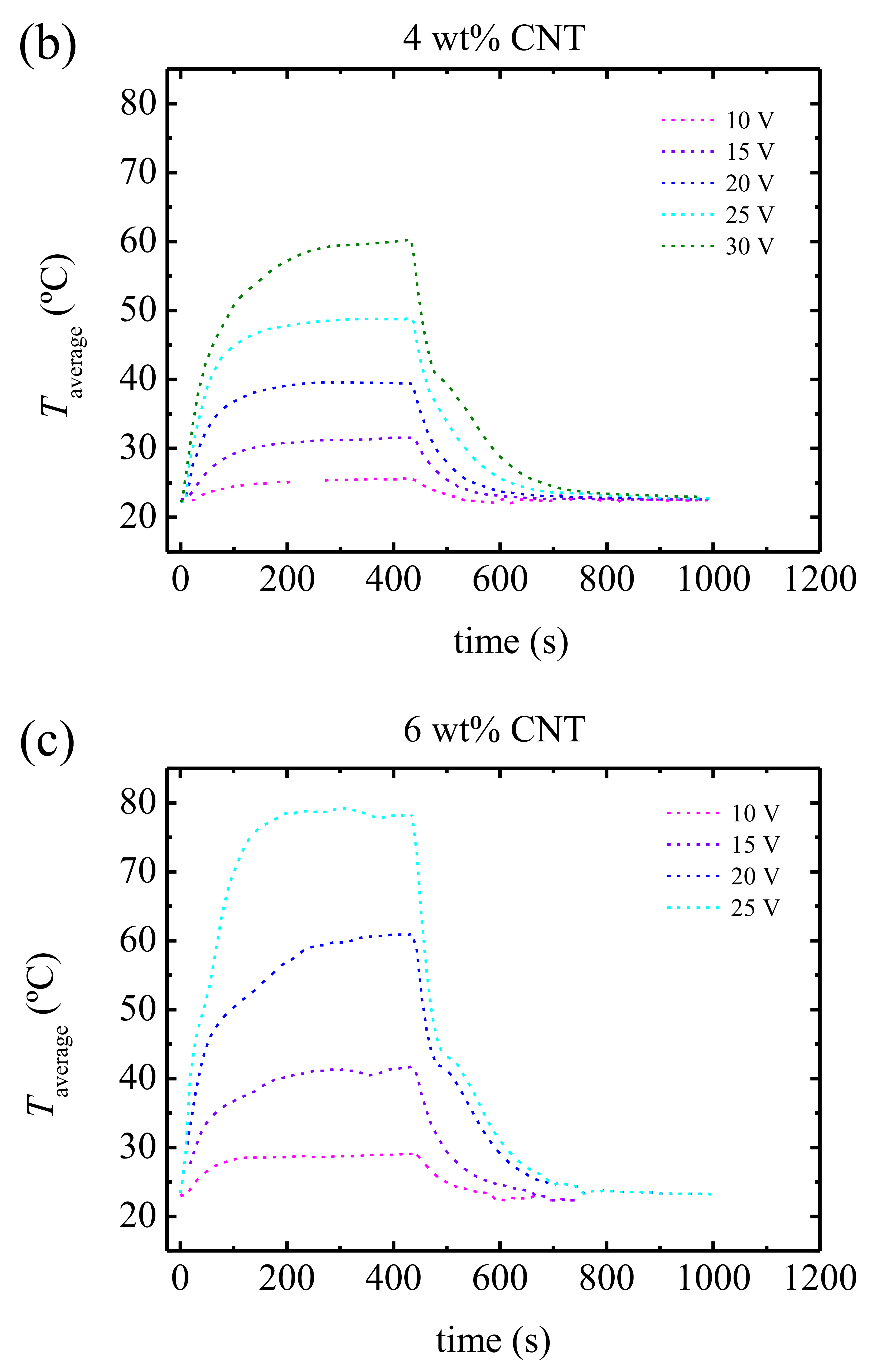 Polymers 13 00950 g009b