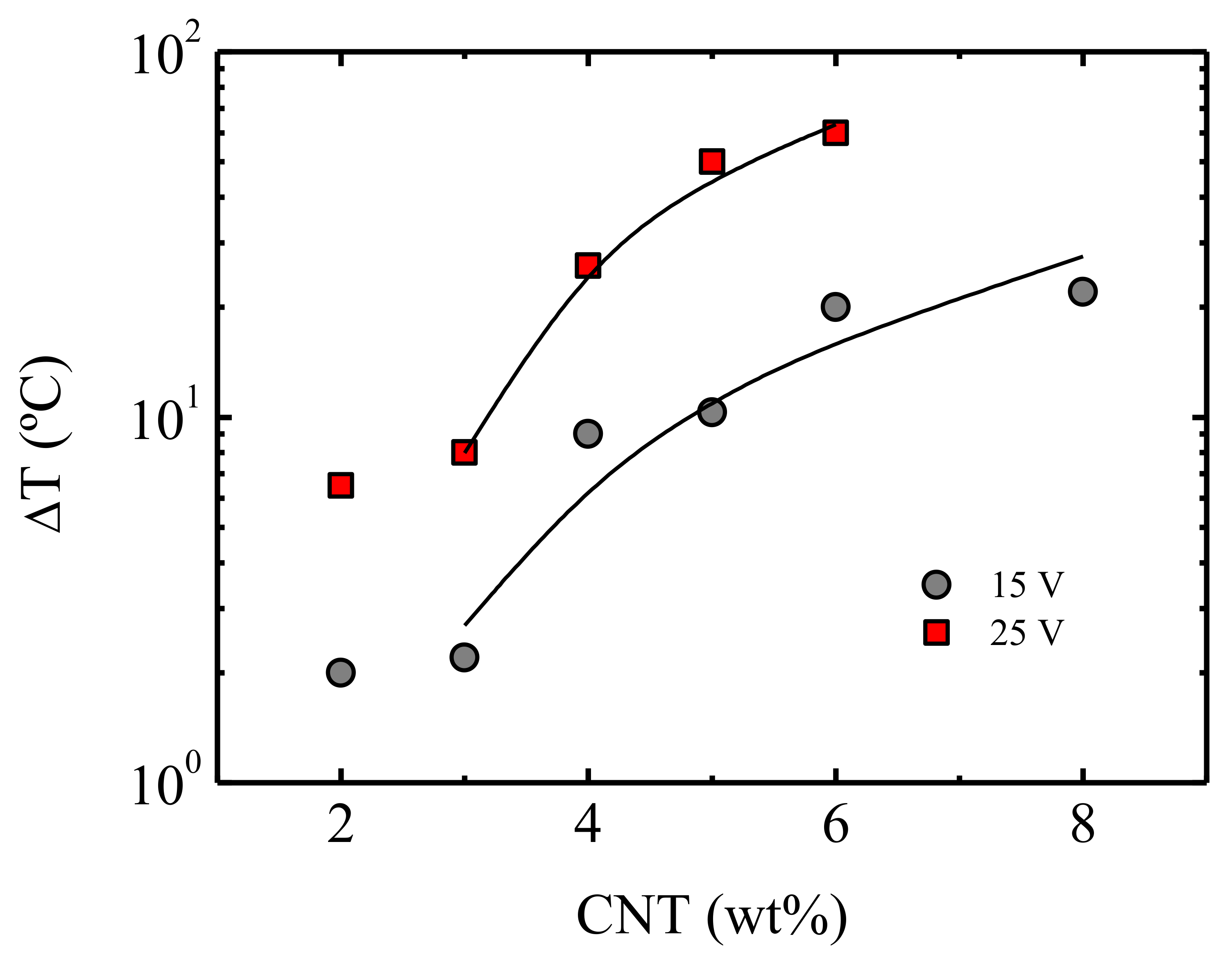 Polymers 13 00950 g010