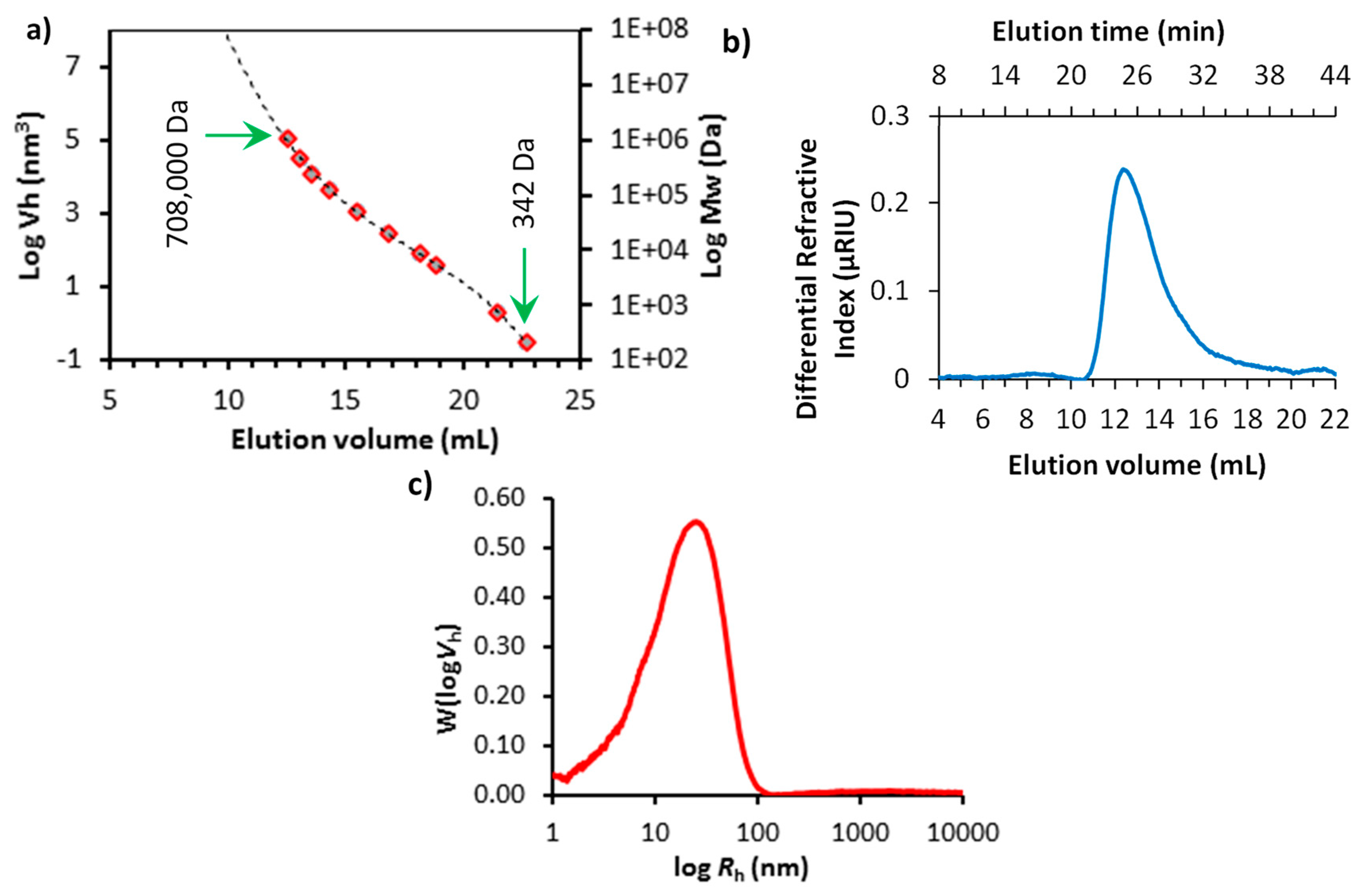 Polymers 13 00951 g002