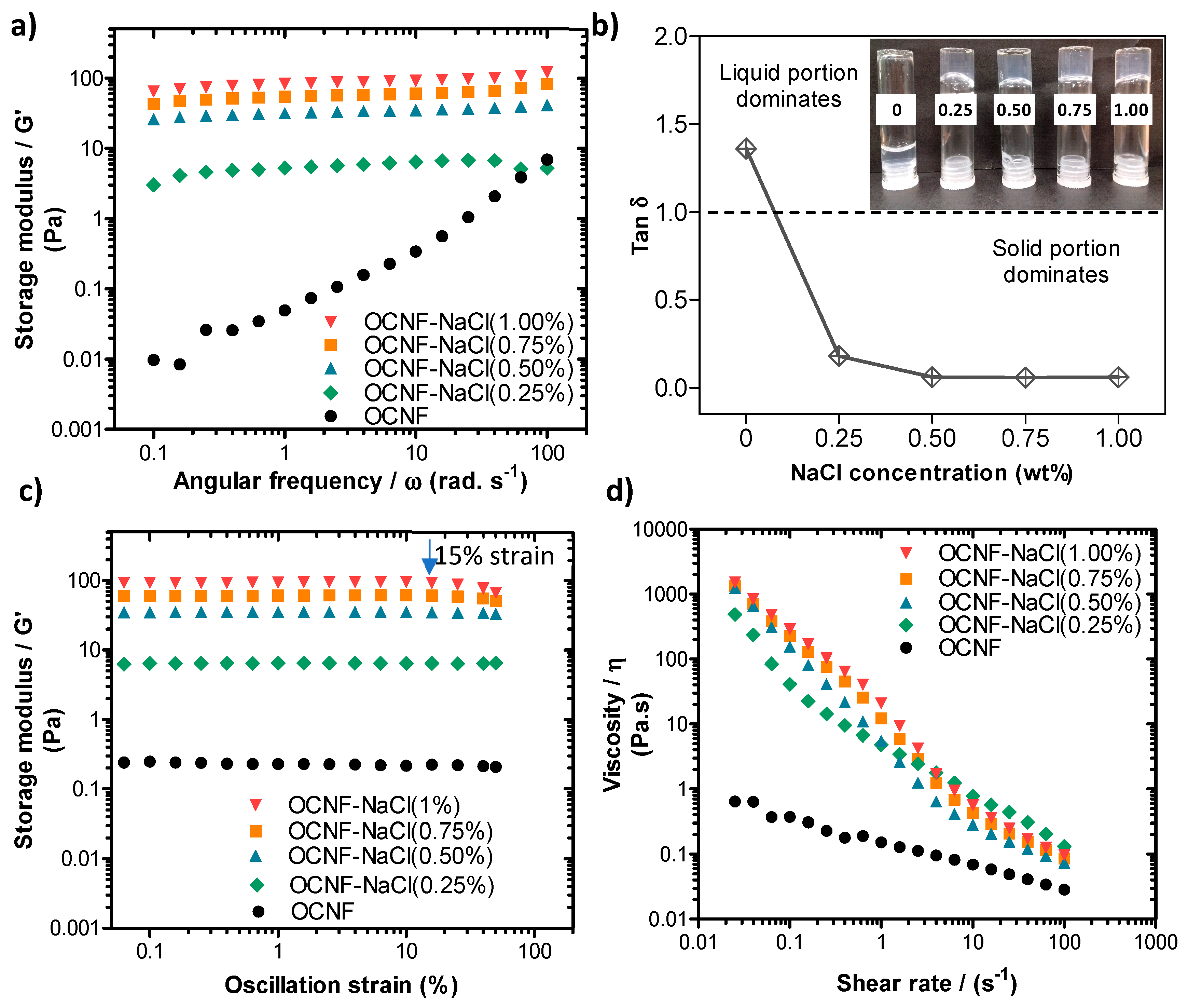 Polymers 13 00951 g003