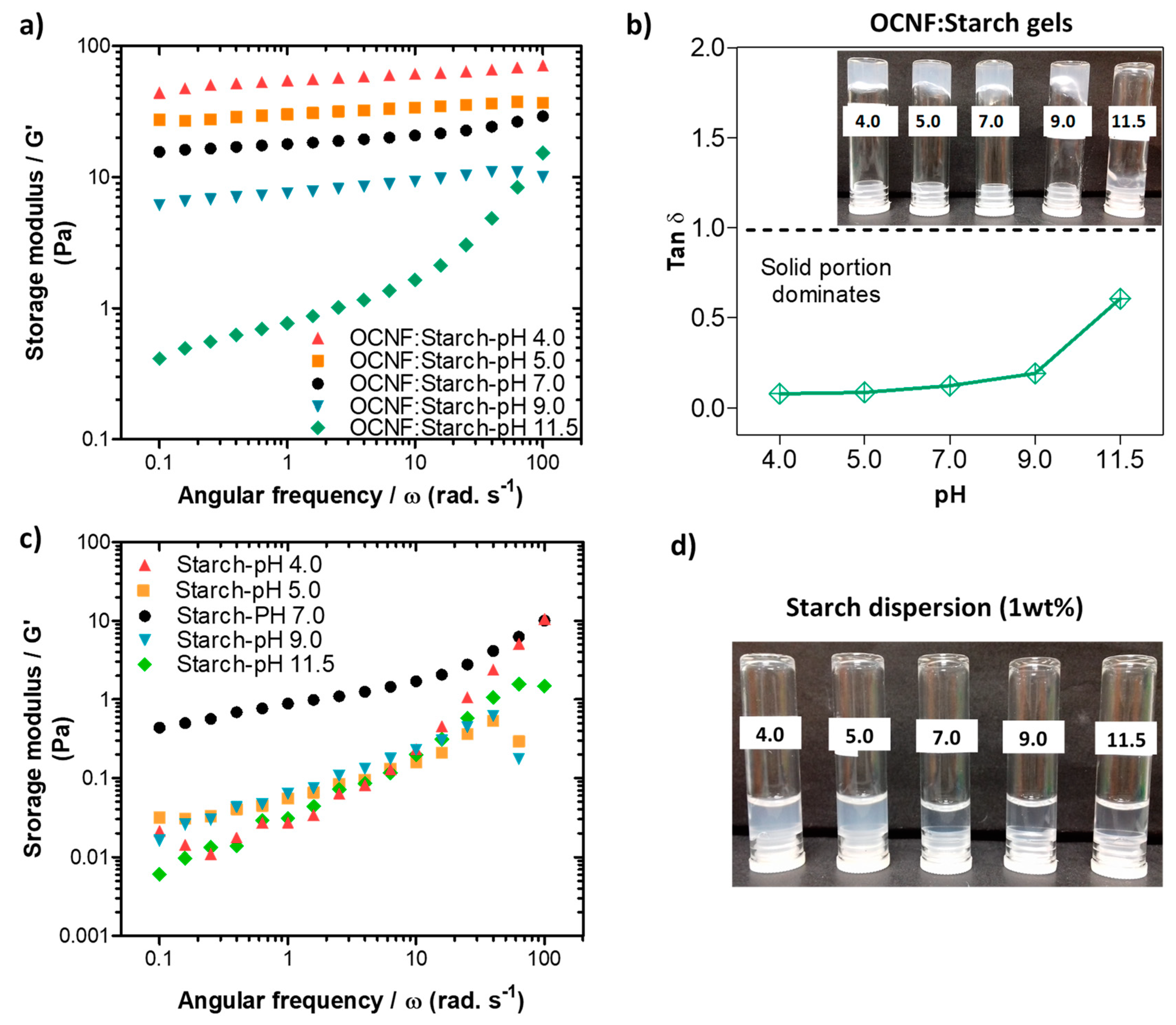 Polymers 13 00951 g006