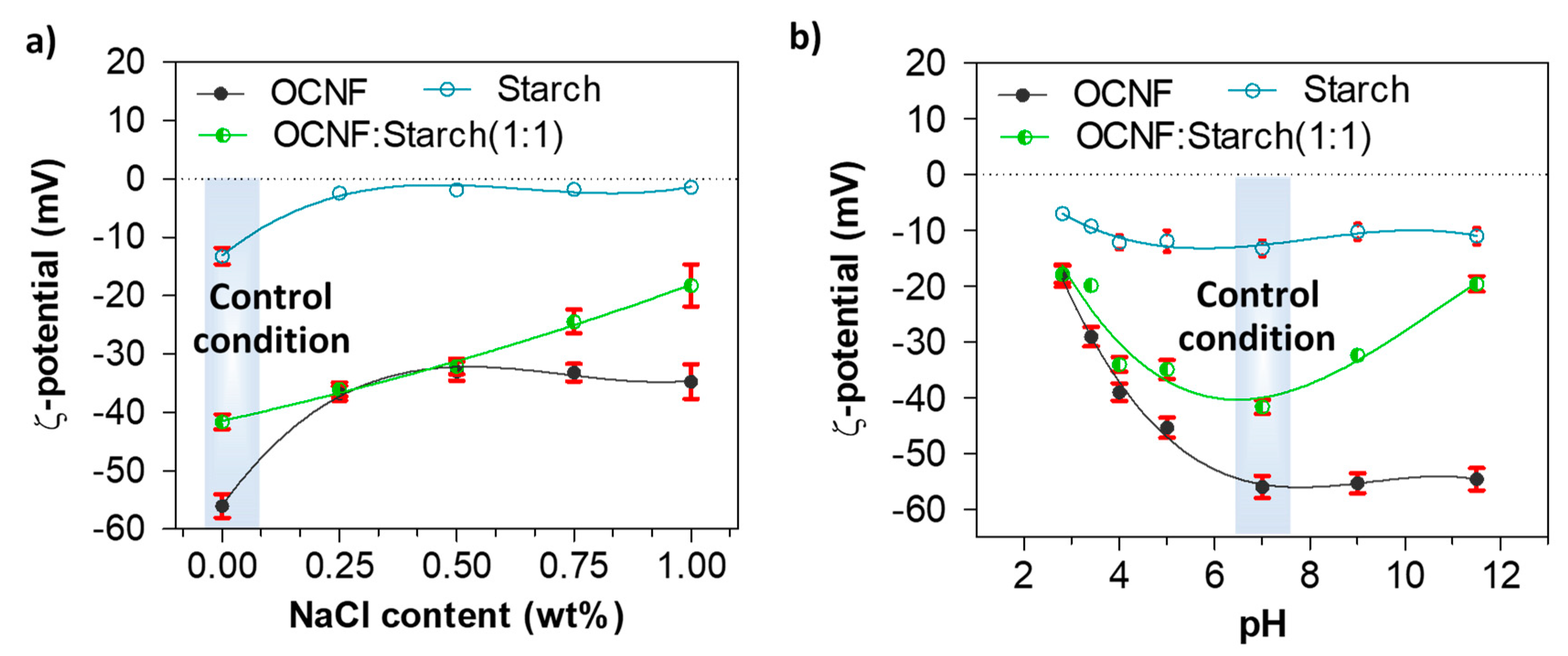 Polymers 13 00951 g007