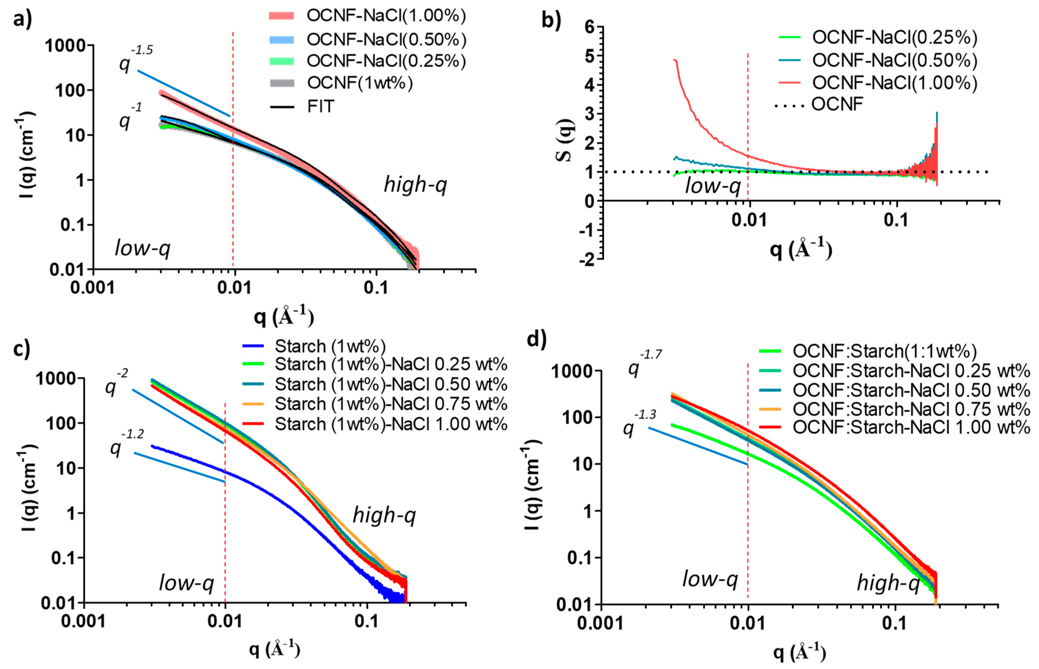 Polymers 13 00951 g009