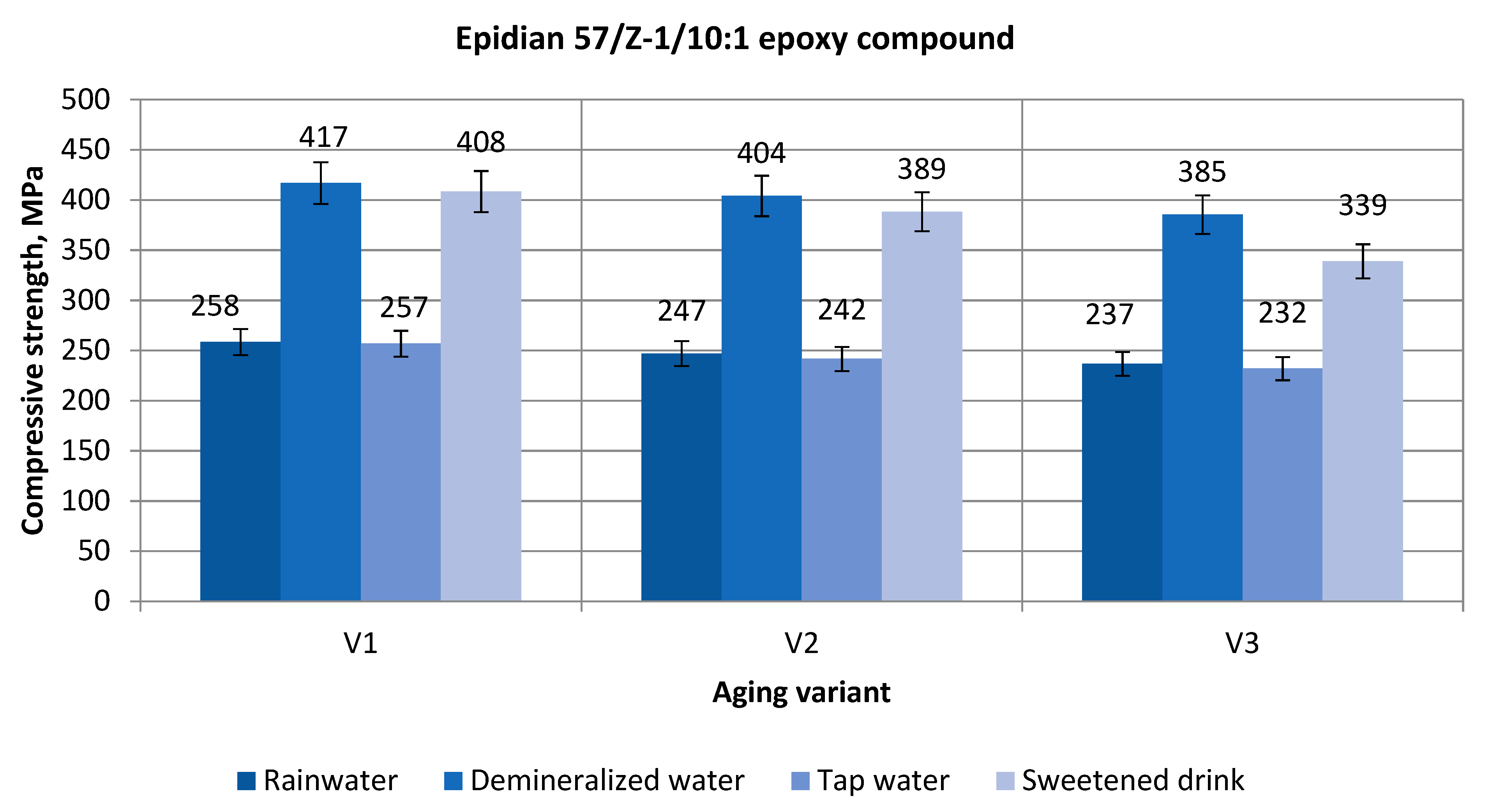 Polymers 13 00952 g005