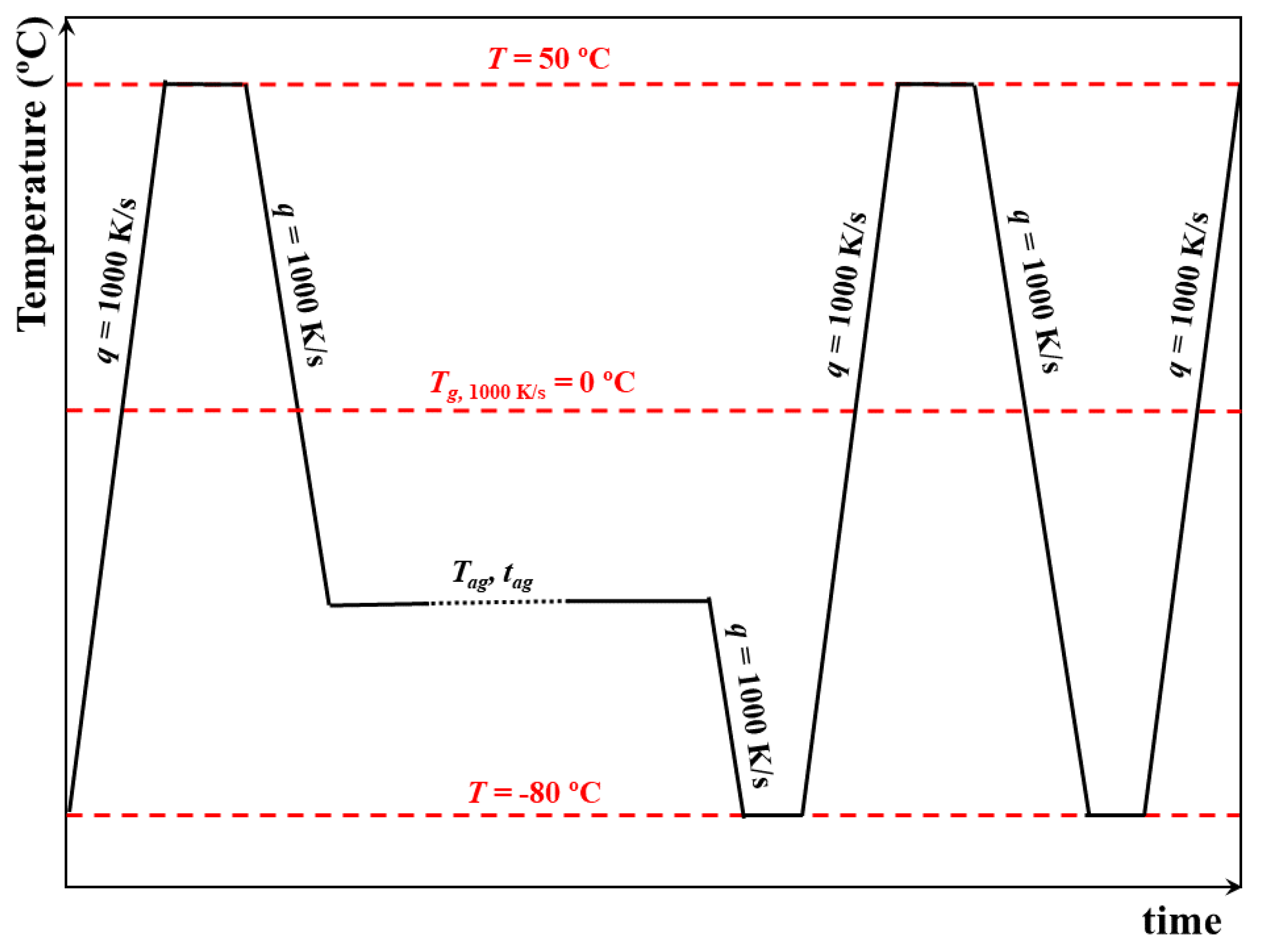 Polymers 13 00954 g002