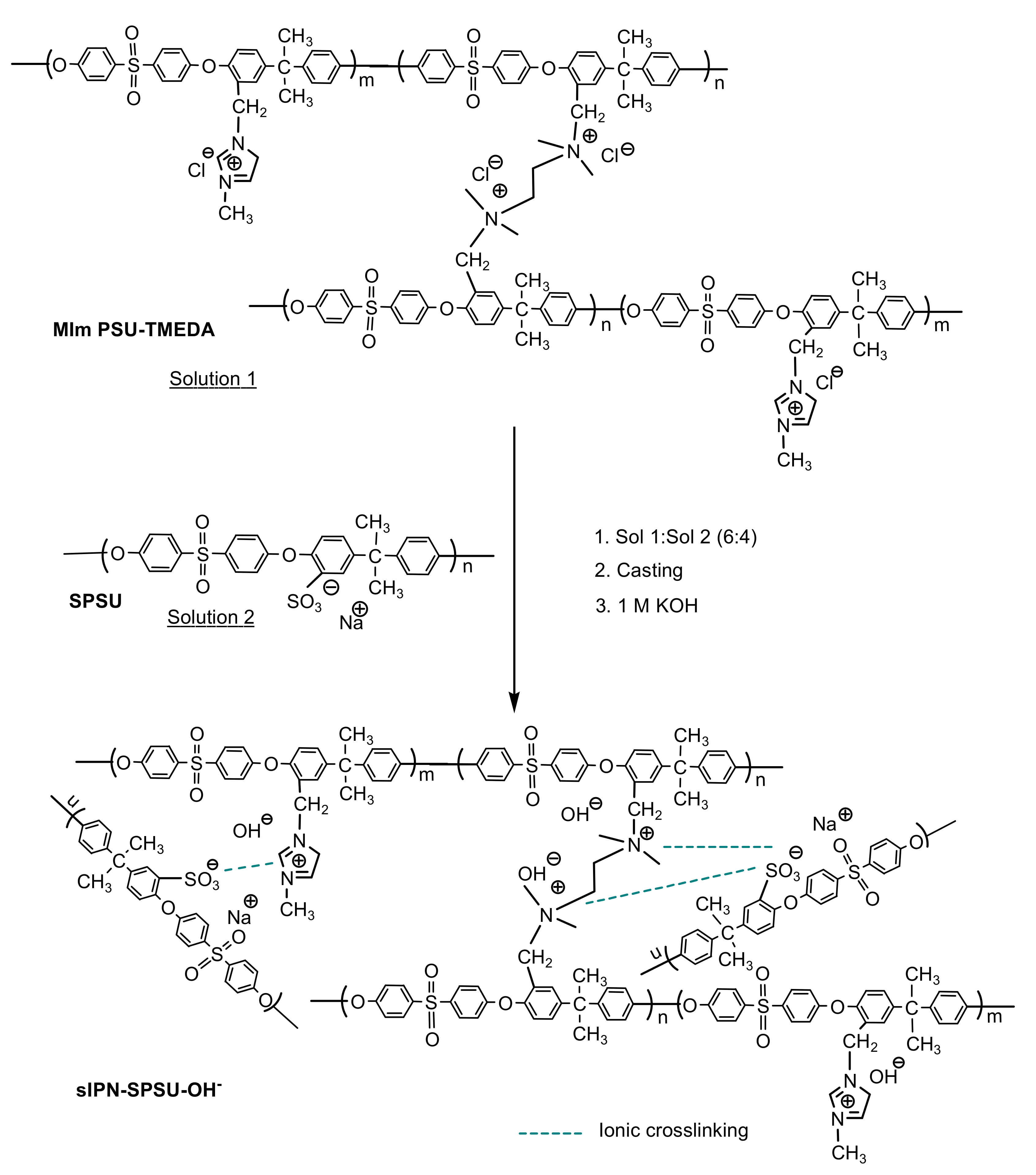 Polymers 13 00958 g002