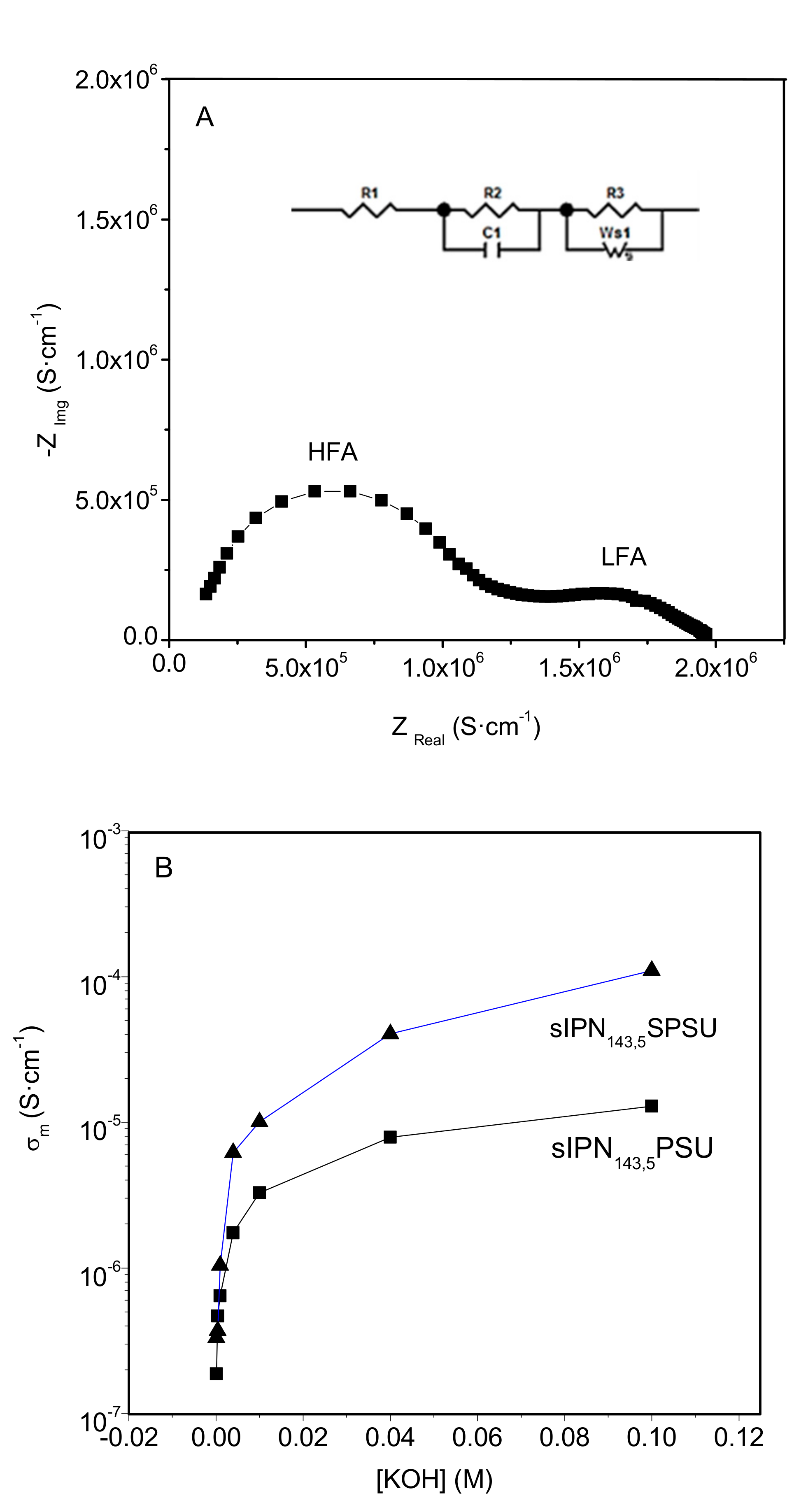 Polymers 13 00958 g006