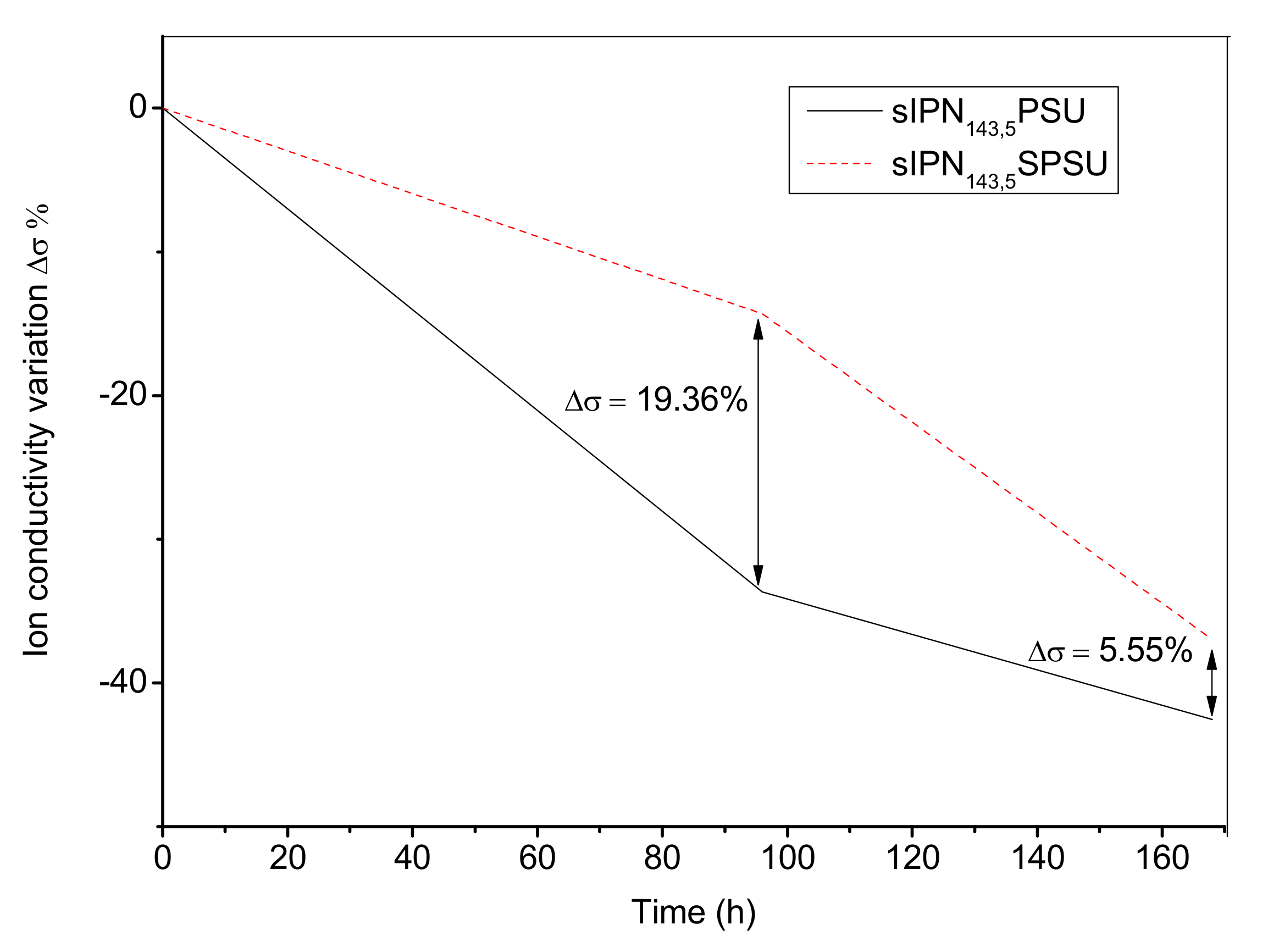 Polymers 13 00958 g007