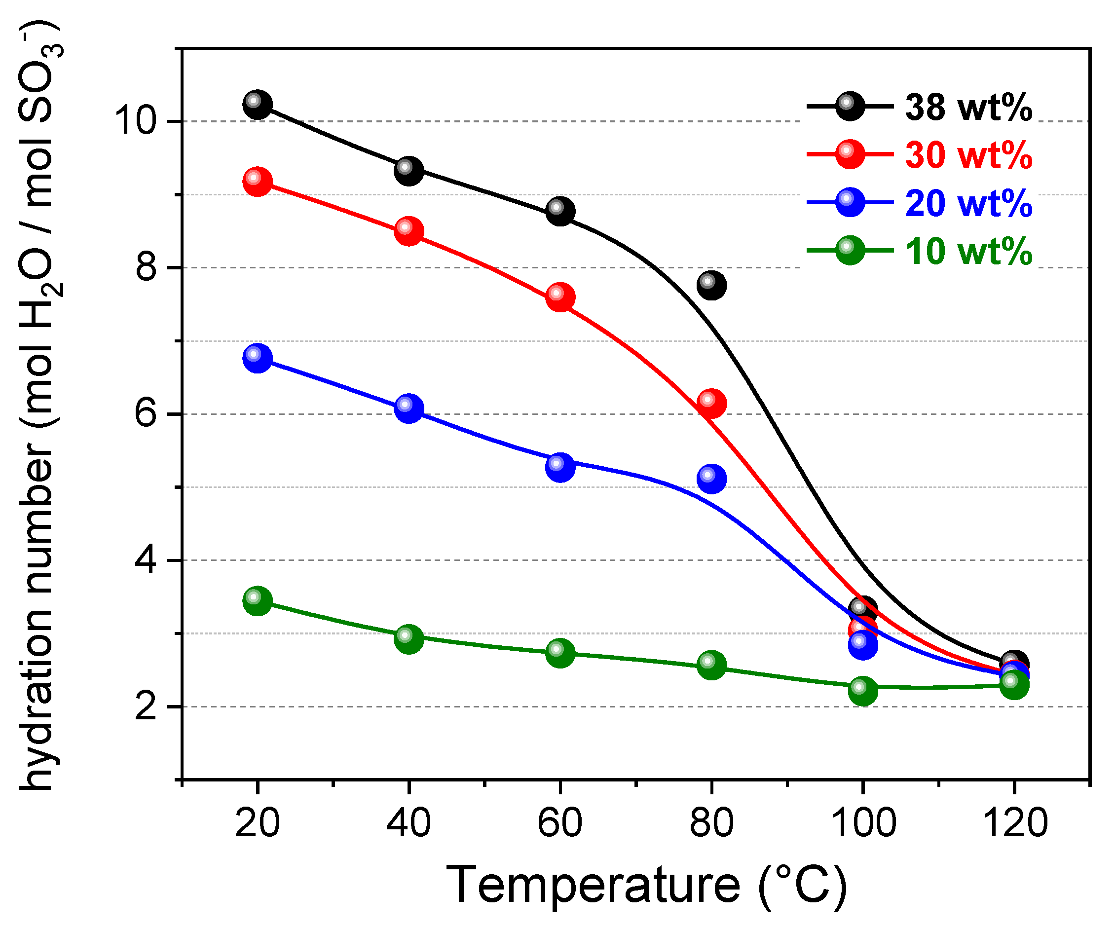 Polymers 13 00959 g007