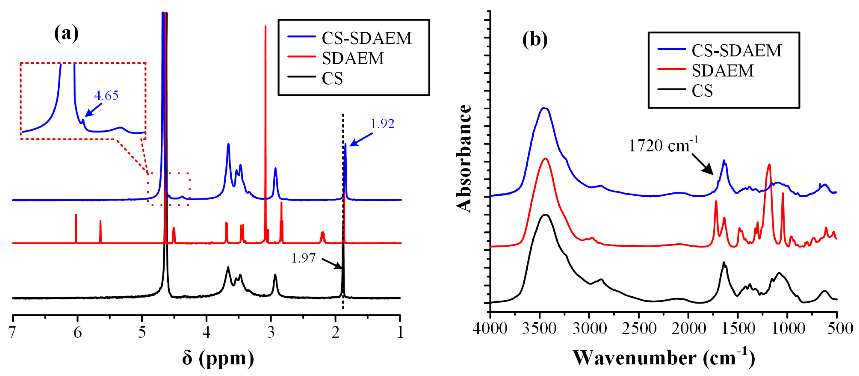 Polymers 13 00960 g002