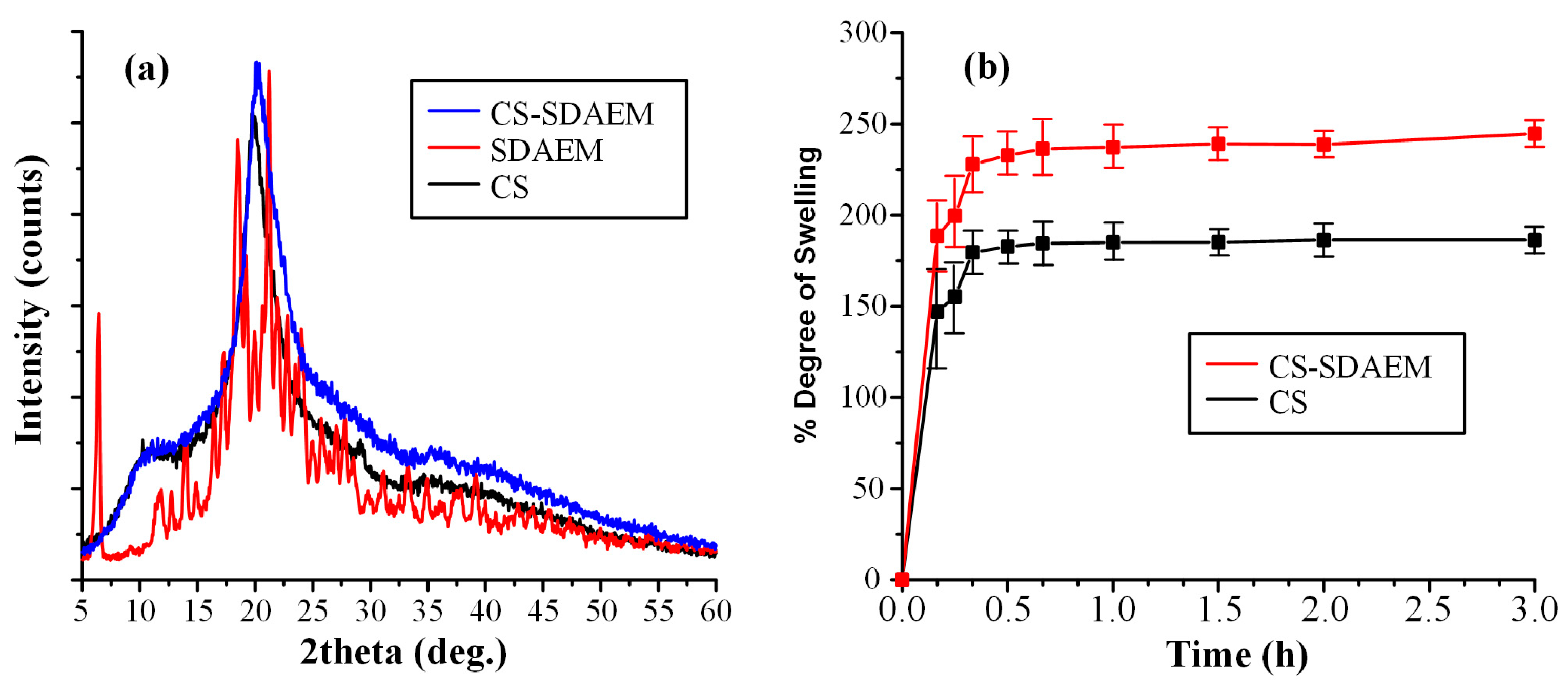 Polymers 13 00960 g003