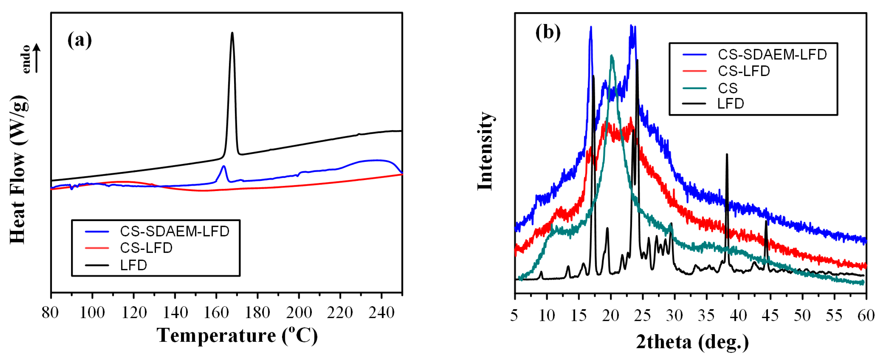 Polymers 13 00960 g005