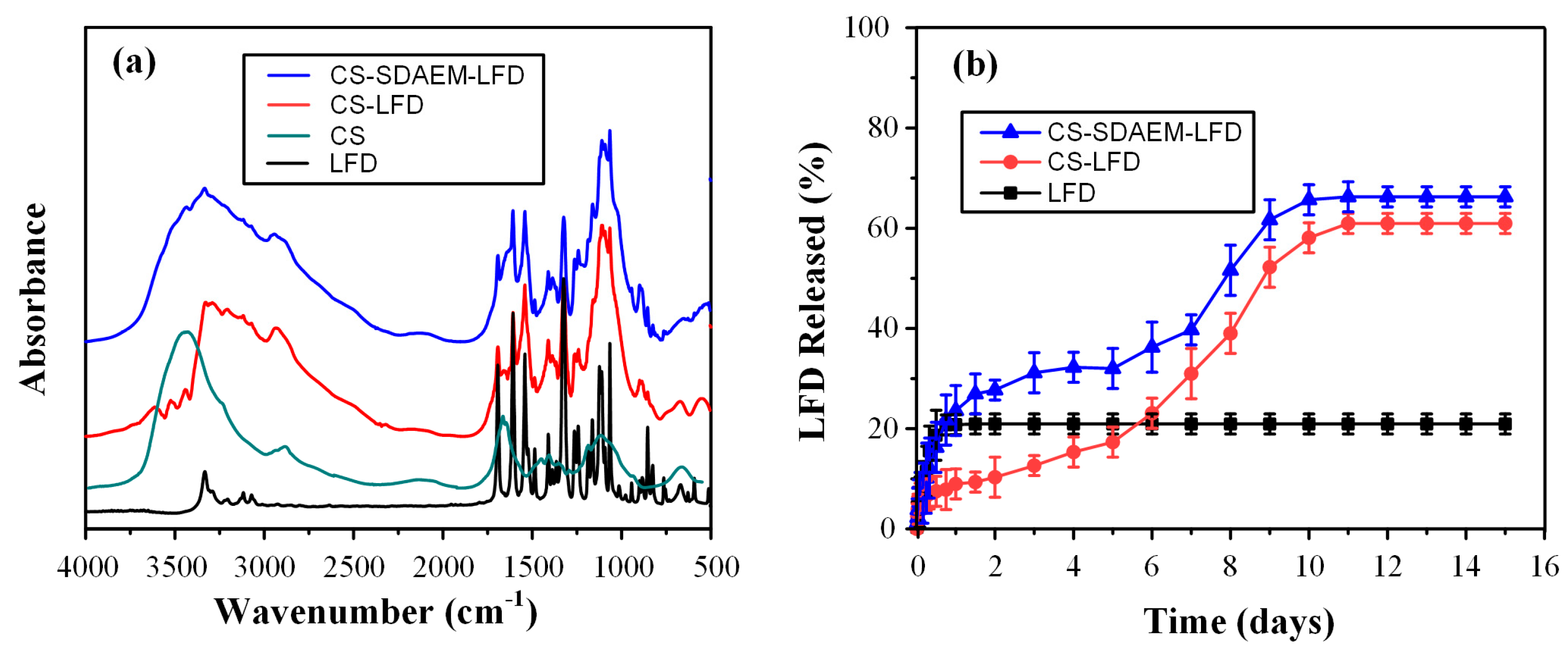 Polymers 13 00960 g006