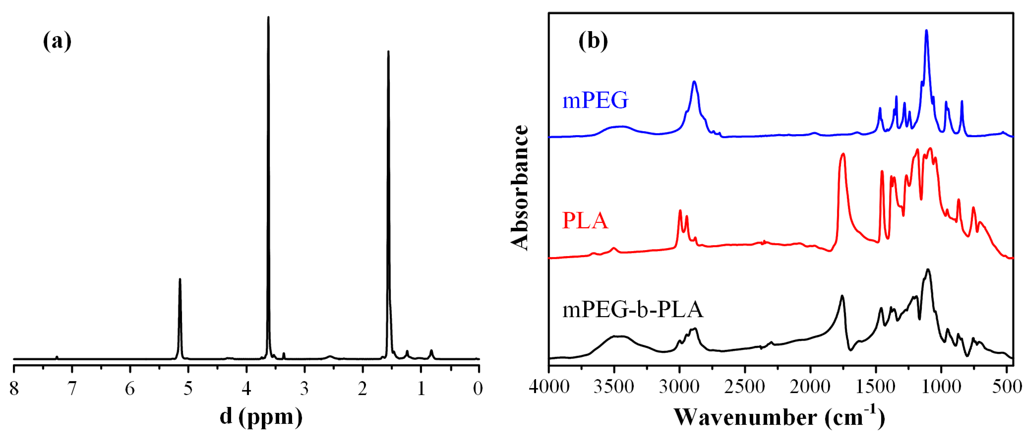Polymers 13 00960 g007