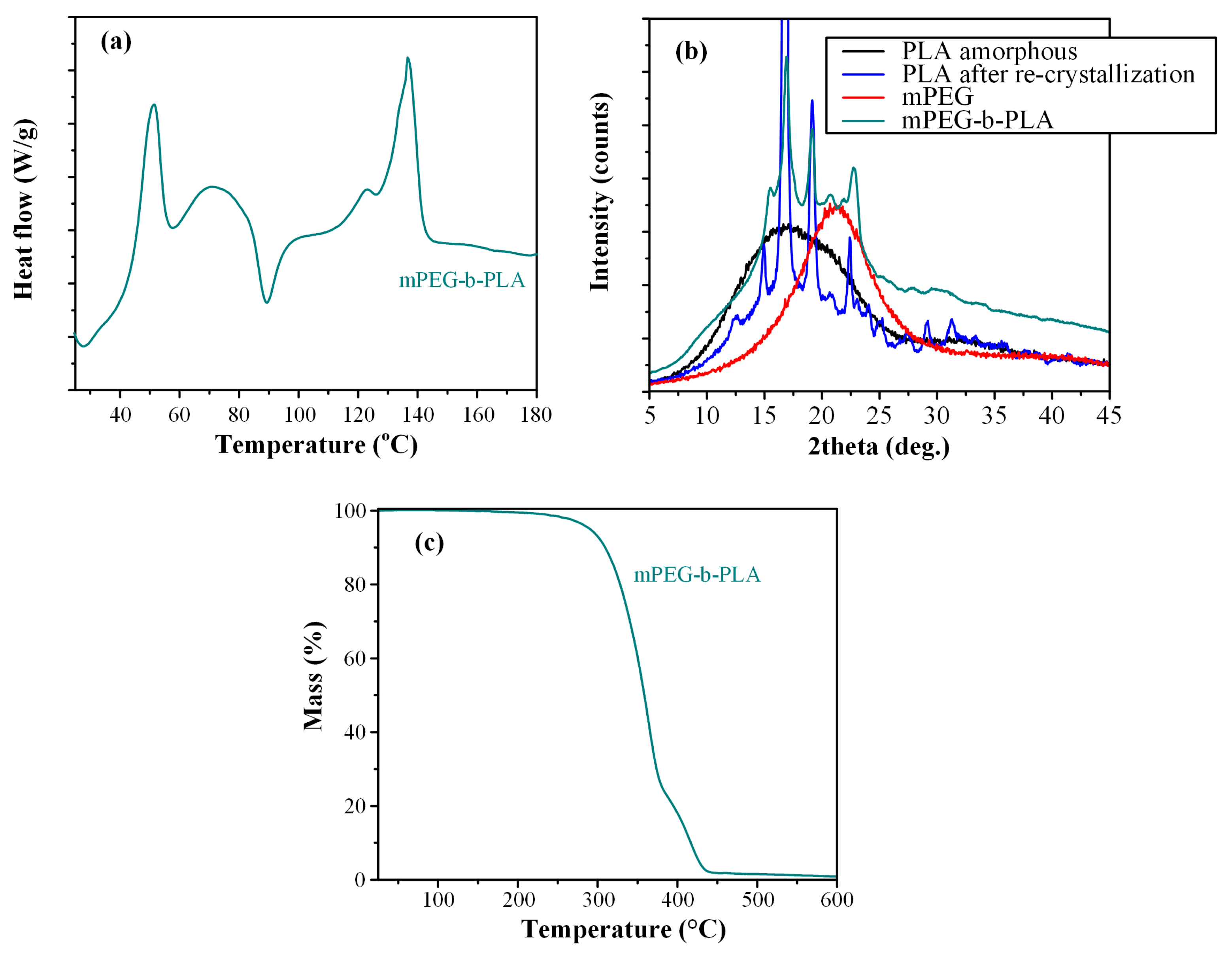 Polymers 13 00960 g008