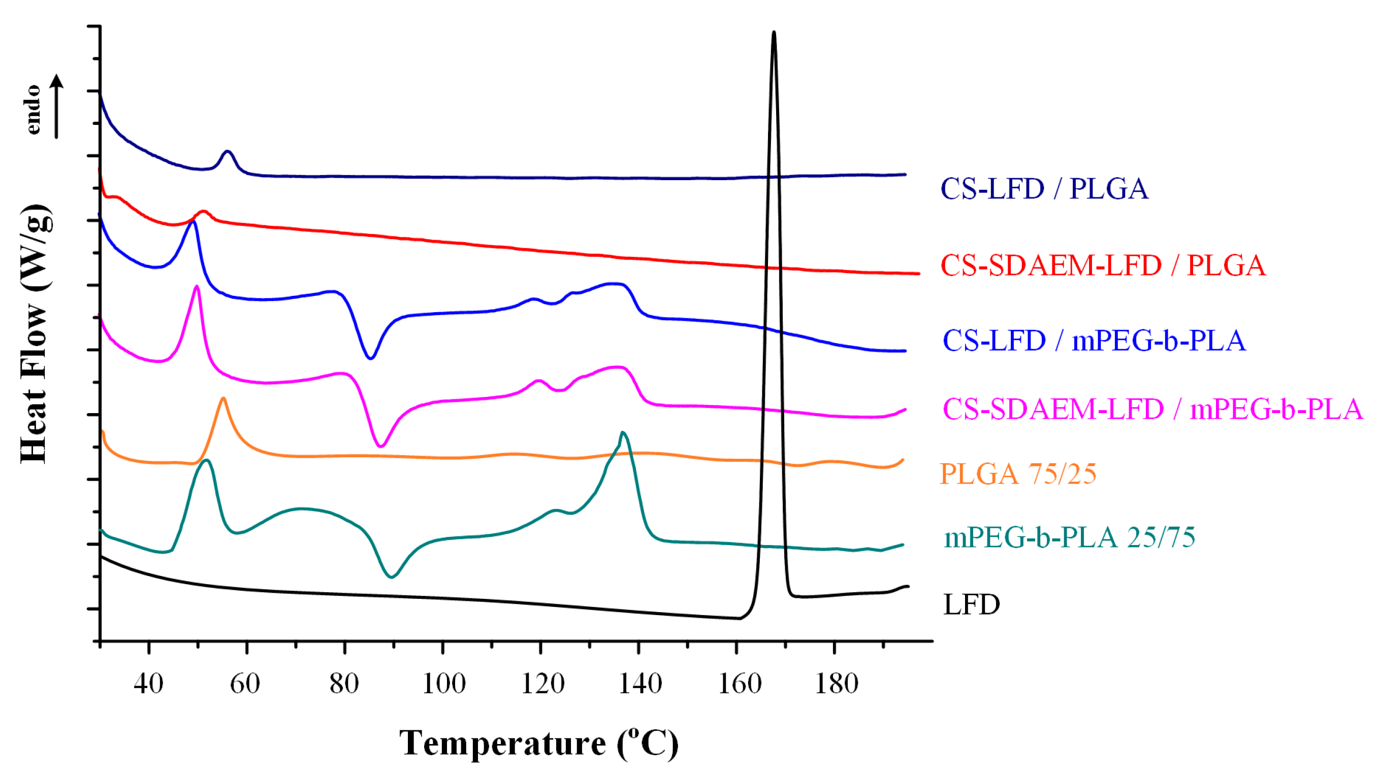 Polymers 13 00960 g009