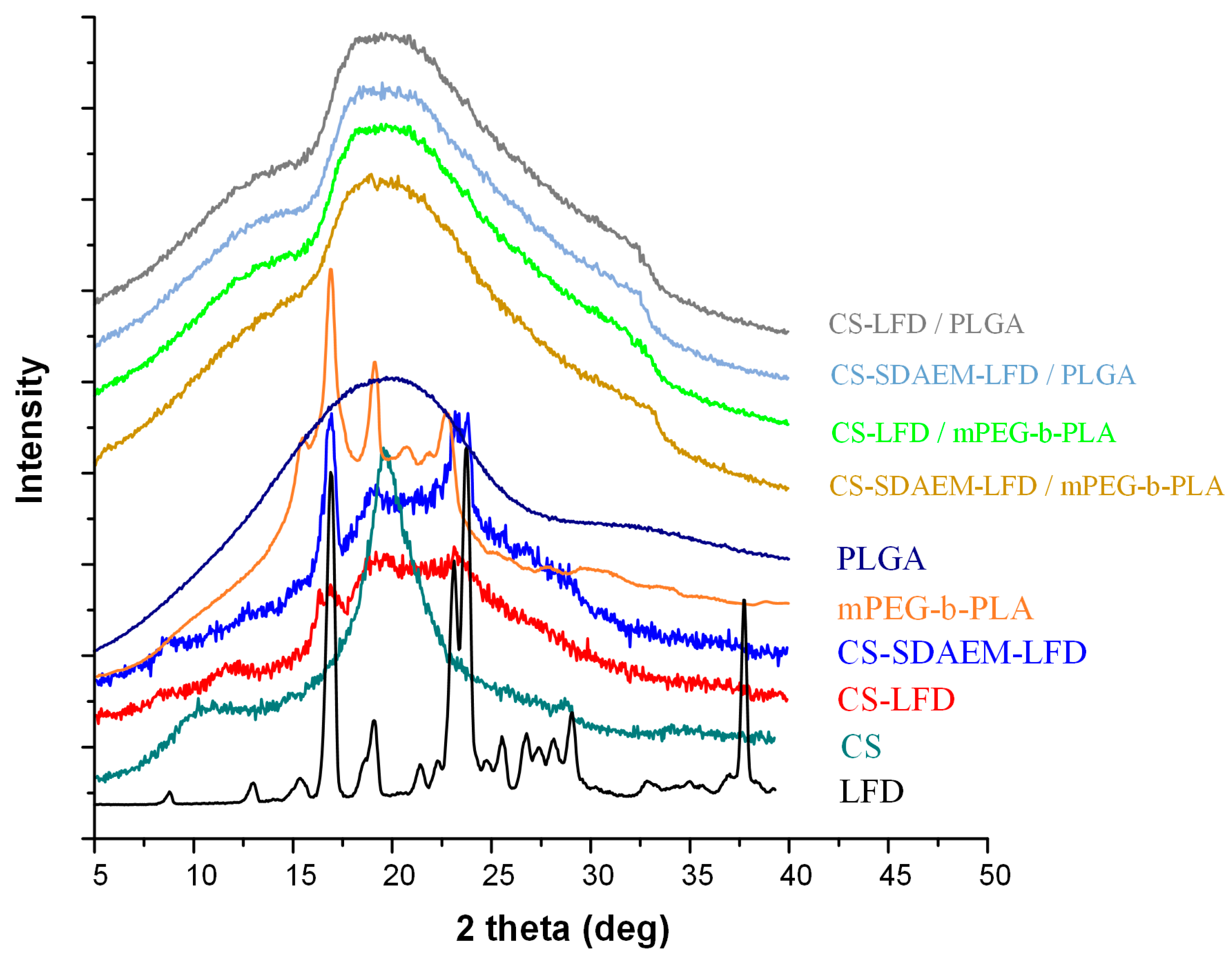 Polymers 13 00960 g010