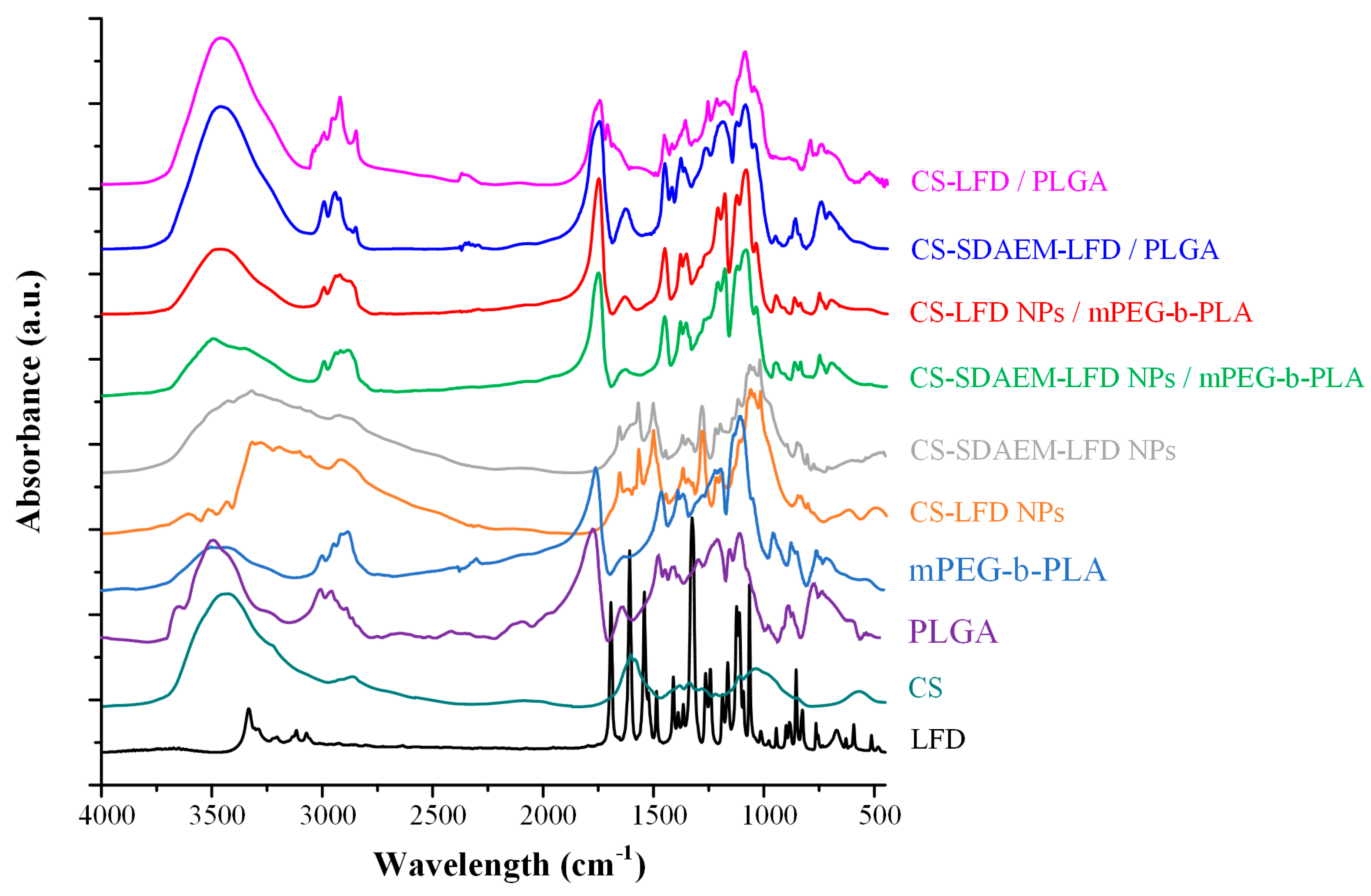 Polymers 13 00960 g011