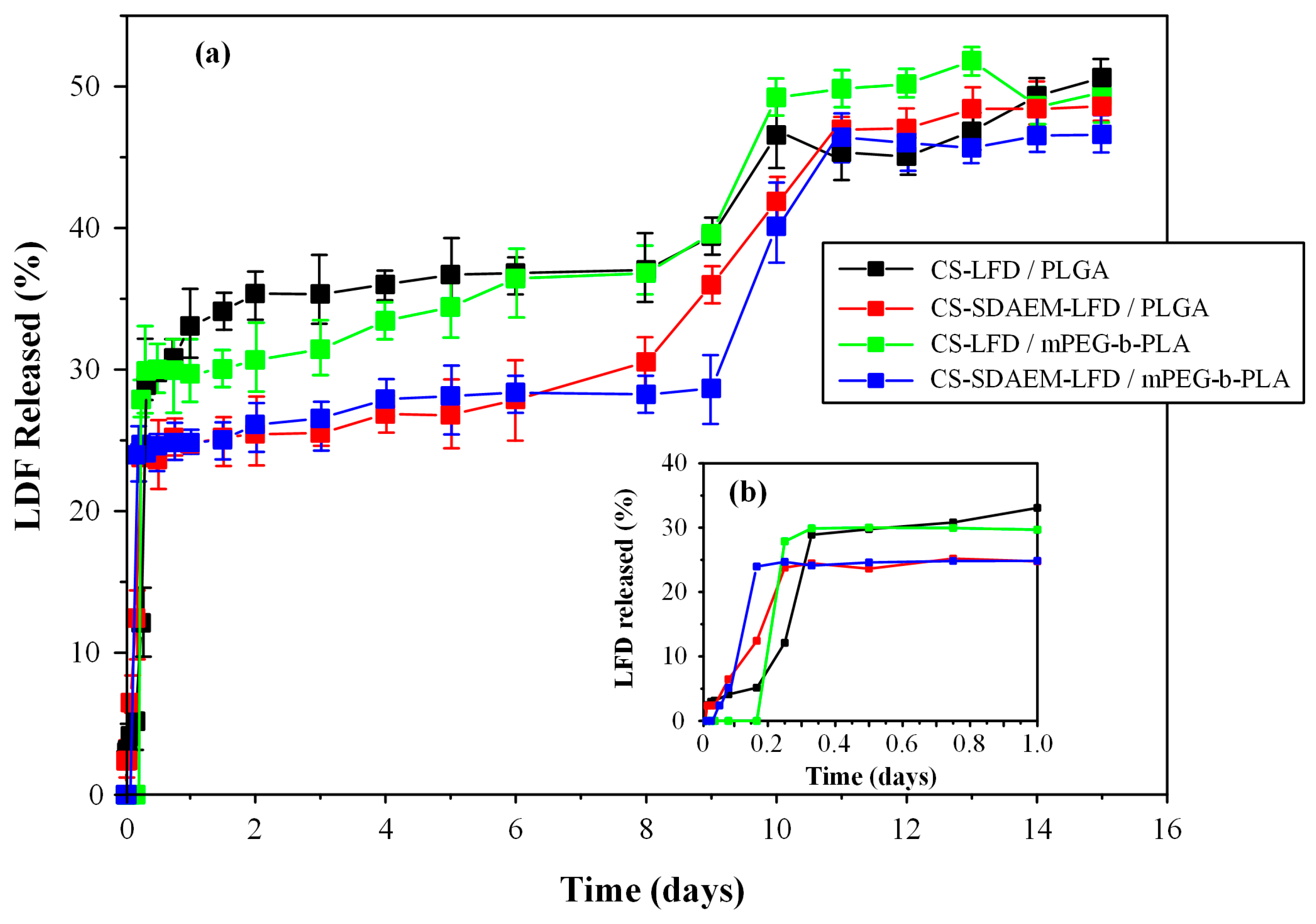 Polymers 13 00960 g012
