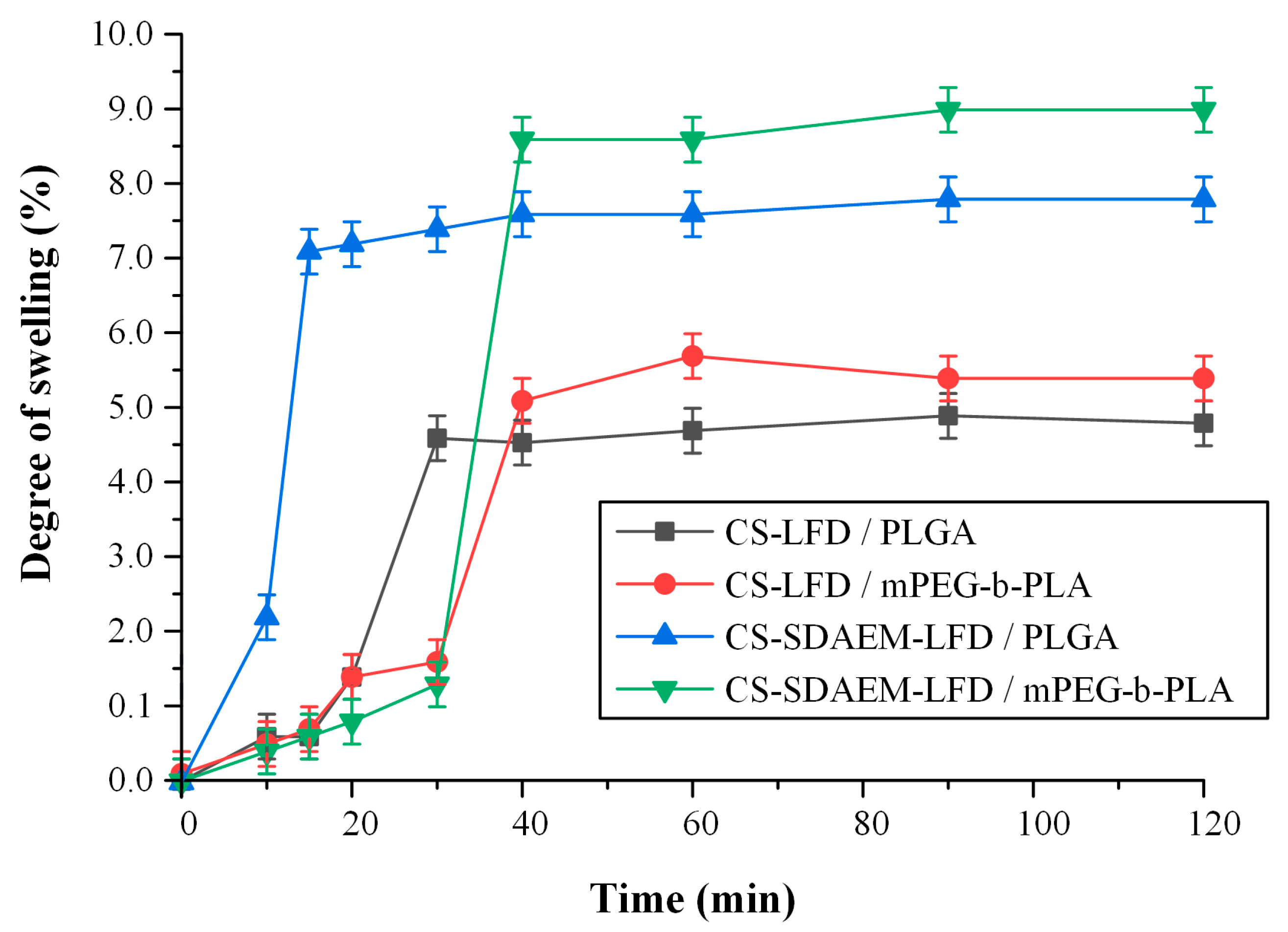 Polymers 13 00960 g013